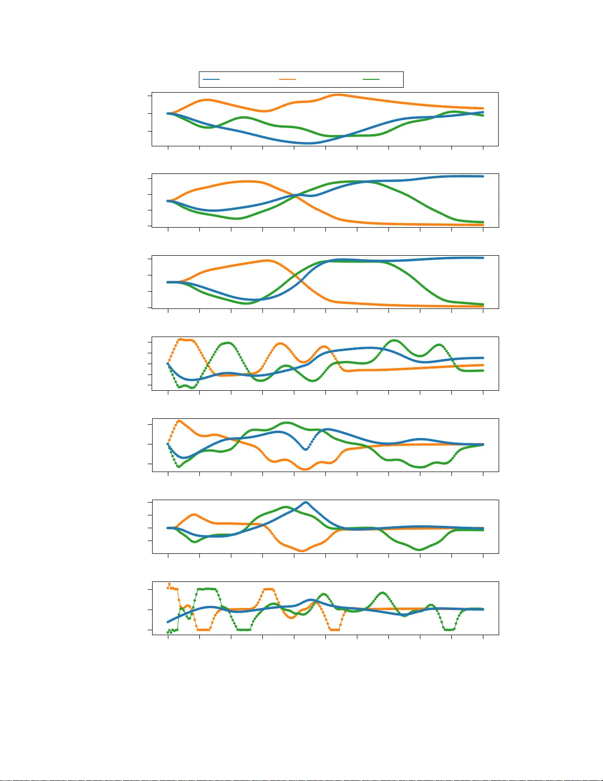 Stochastic Optimal Control as Approximate Input Inference