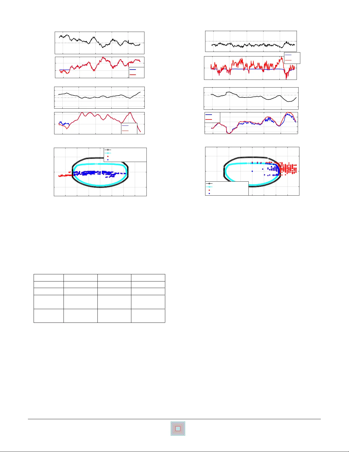 Optimal Provision of Concurrent Primary Frequency and Local Voltage   Control from a BESS Considering Variable Capability Curves: Modelling and   Experimental Assessment