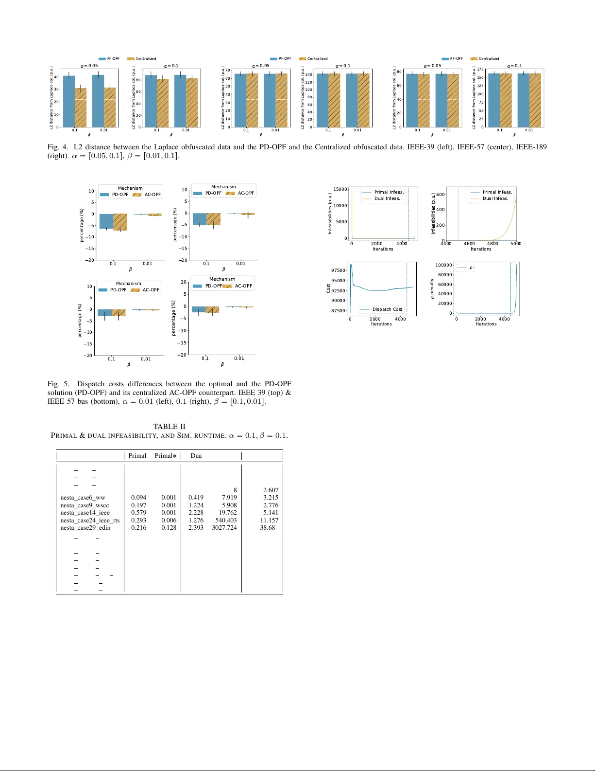 Privacy-Preserving Obfuscation for Distributed Power Systems