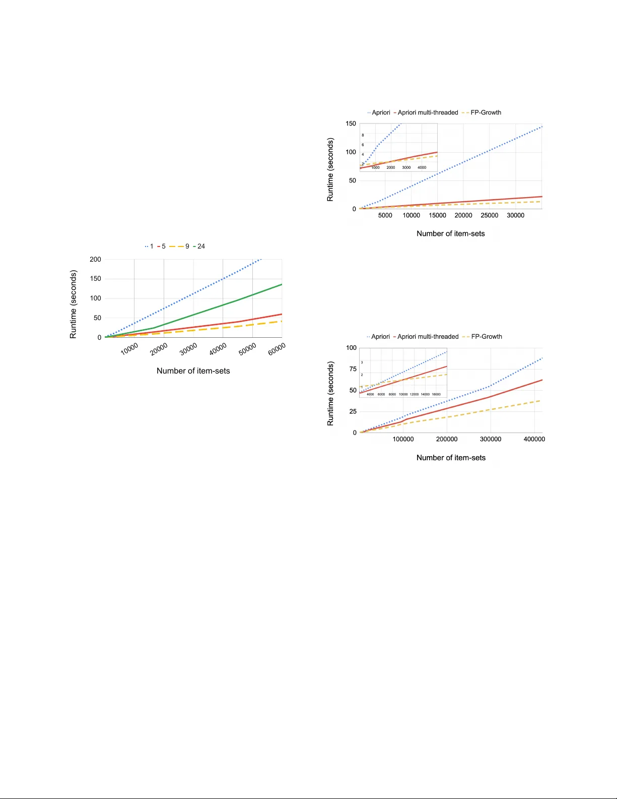 Fast Dimensional Analysis for Root Cause Investigation in a Large-Scale   Service Environment