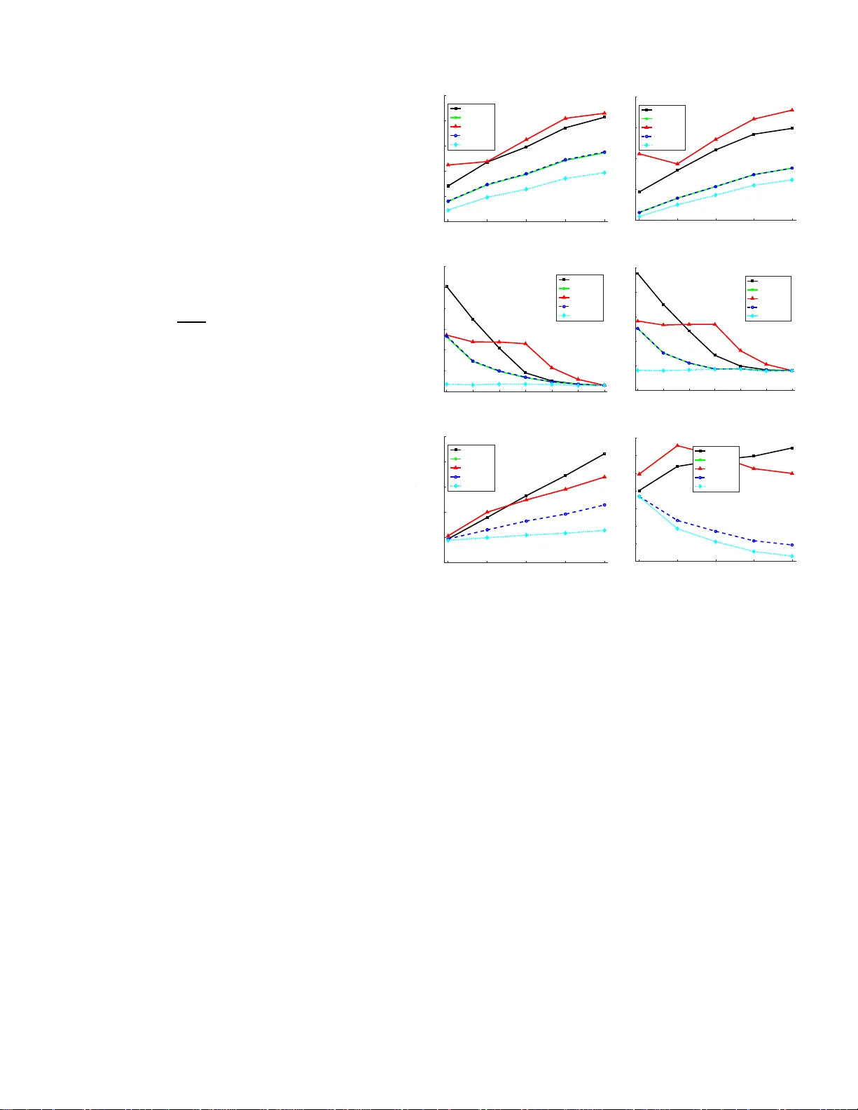Sensing-Constrained LQG Control