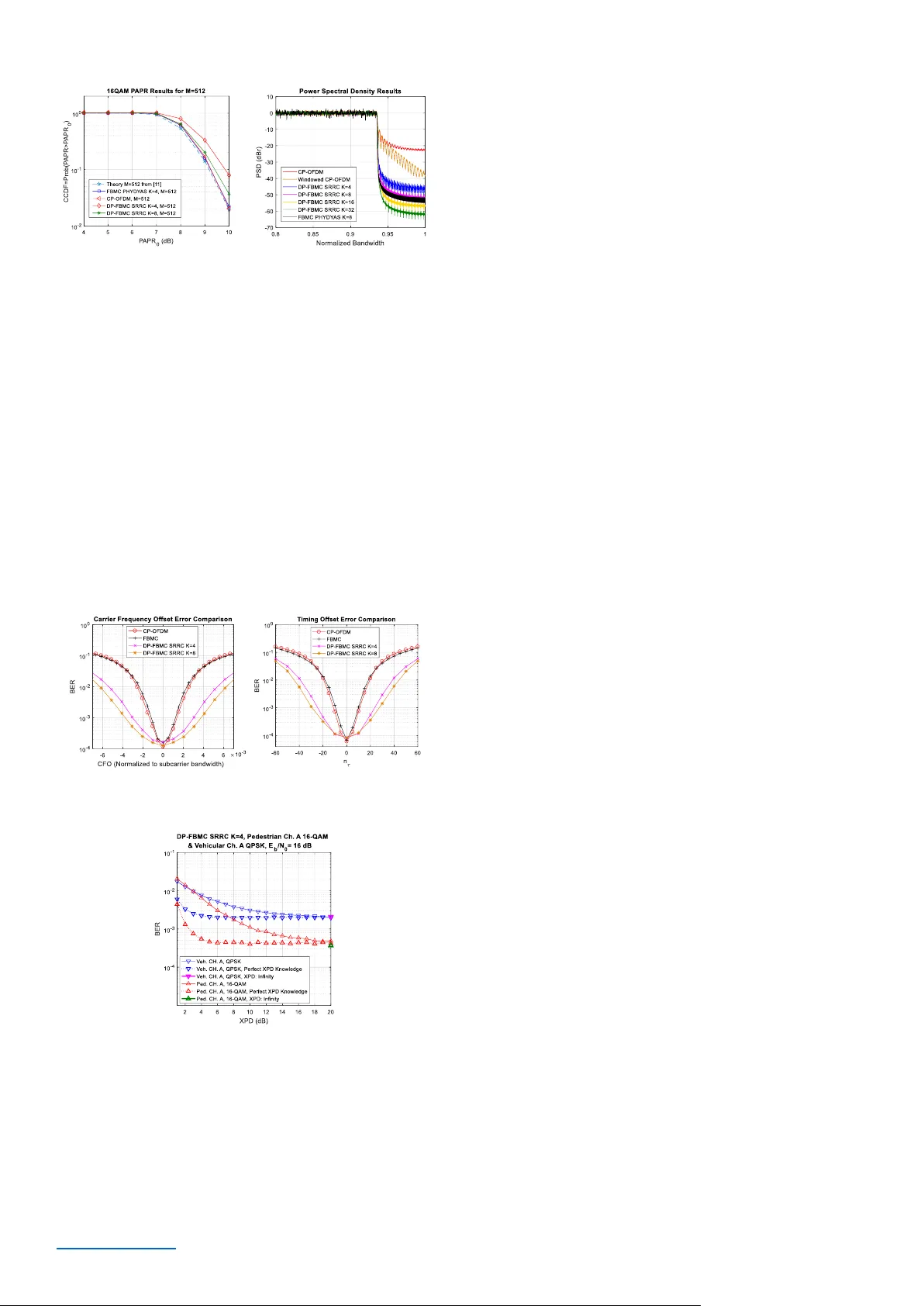 Dual-Polarization OFDM-OQAM Wireless Communication System