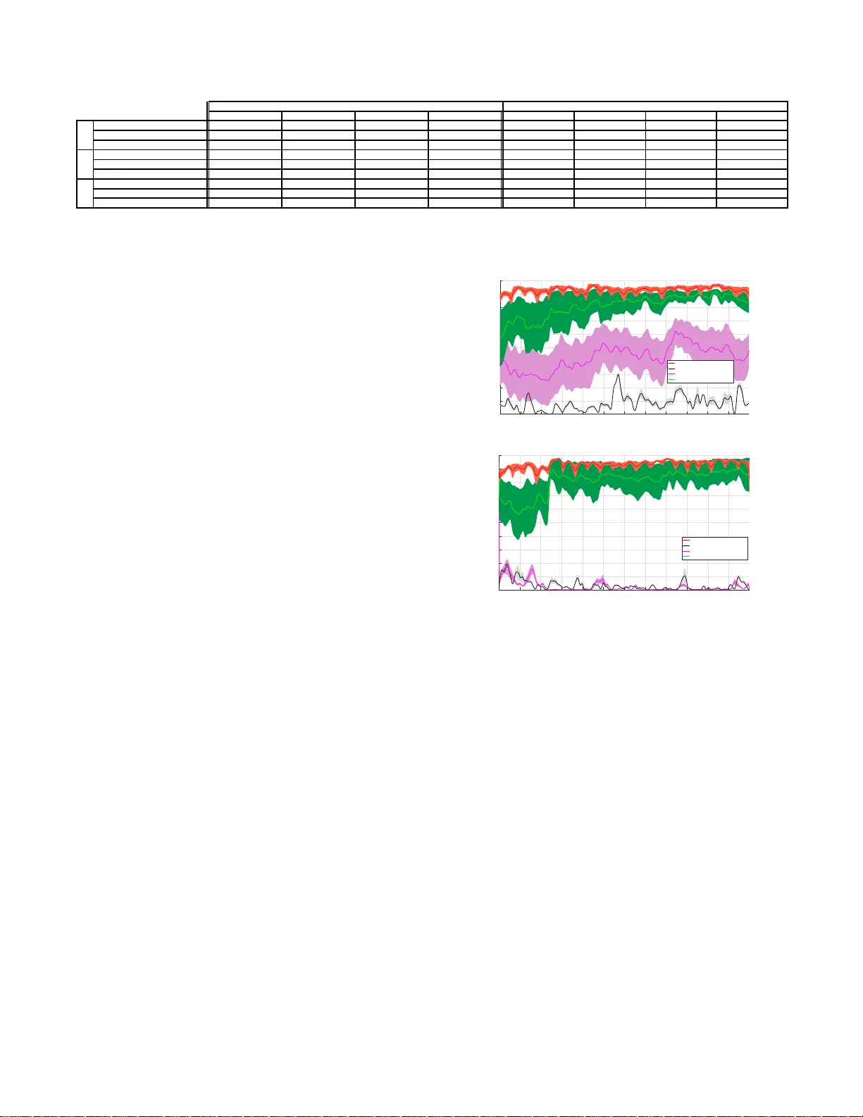 Spherical clustering of users navigating 360{deg} content