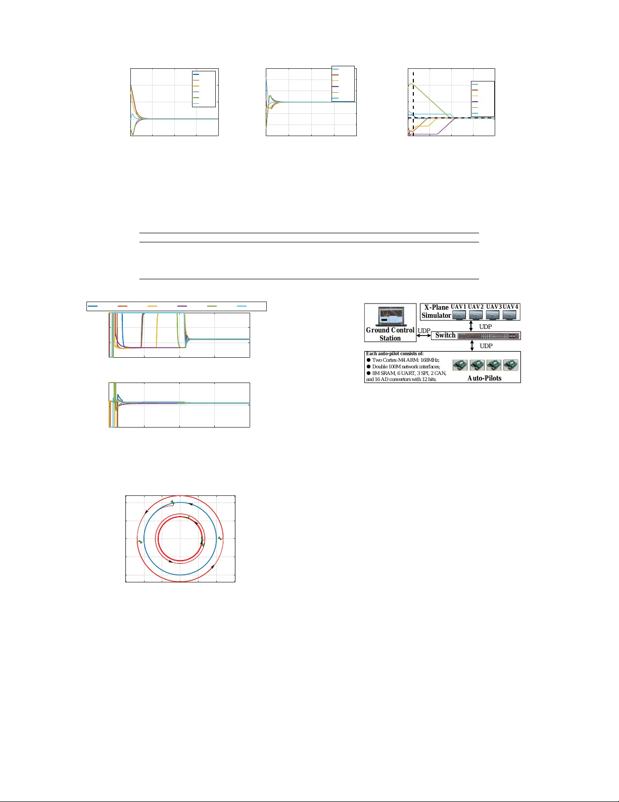 Coordinated Path Following Control of Fixed-wing Unmanned Aerial   Vehicles