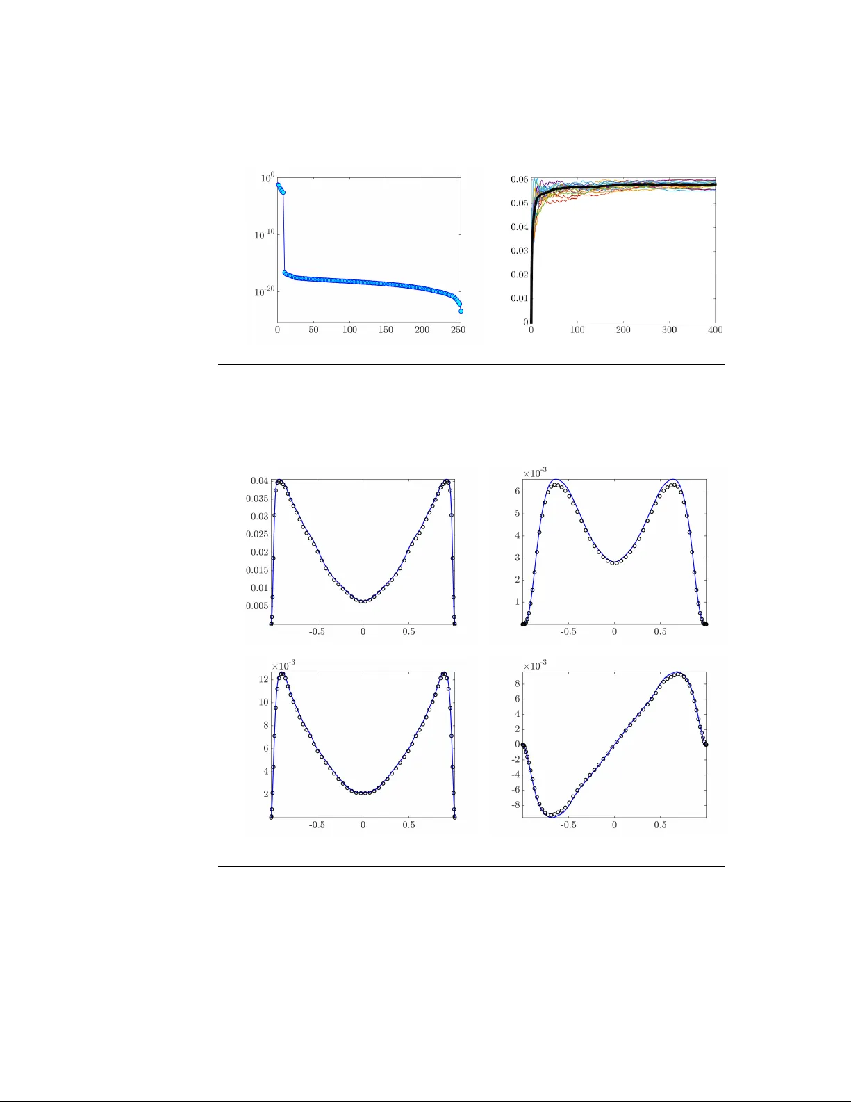 Stochastic dynamical modeling of turbulent flows
