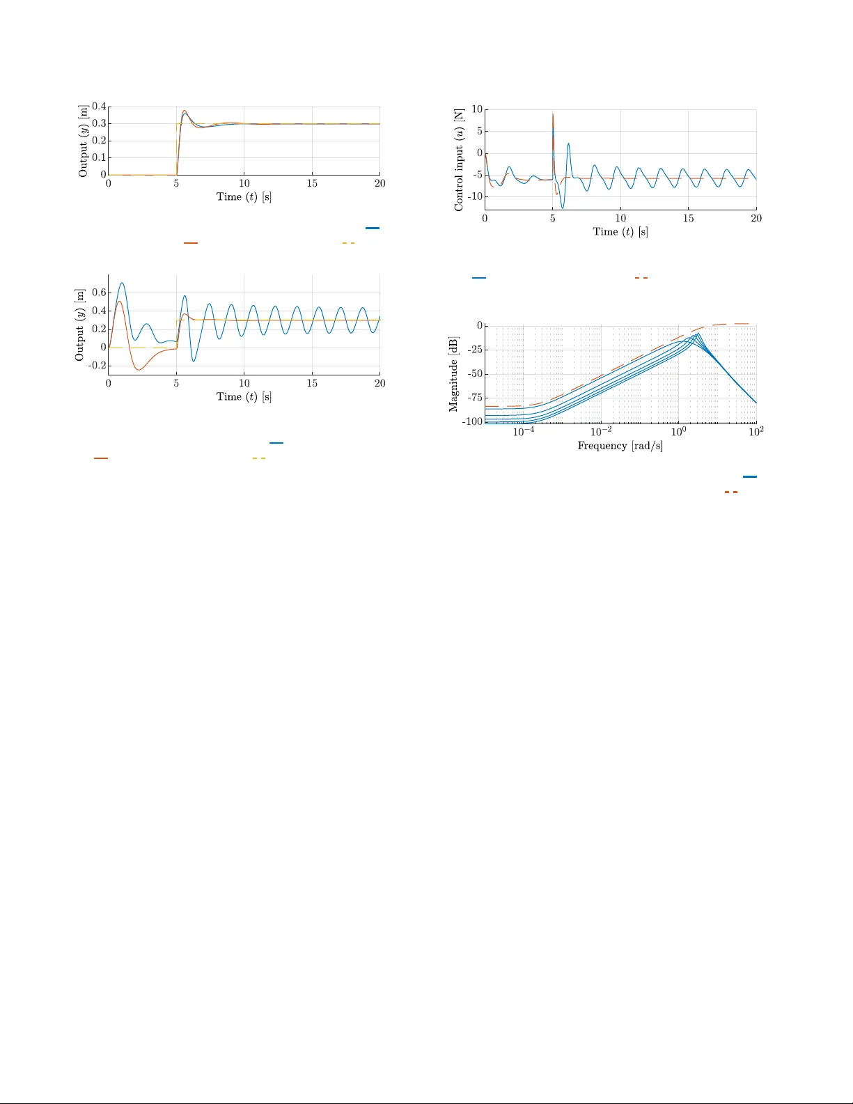Linear Parameter-Varying Control of Nonlinear Systems based on   Incremental Stability