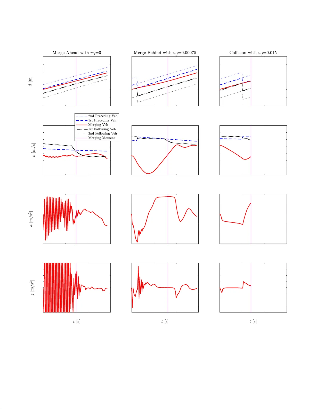 Anti-Jerk On-Ramp Merging Using Deep Reinforcement Learning