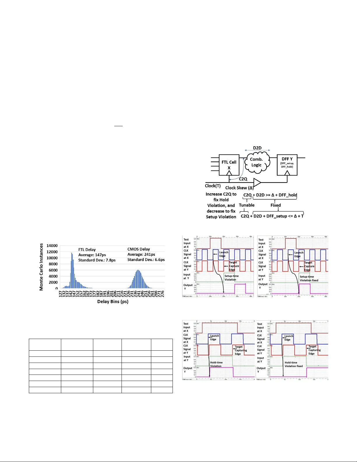 Threshold Logic in a Flash