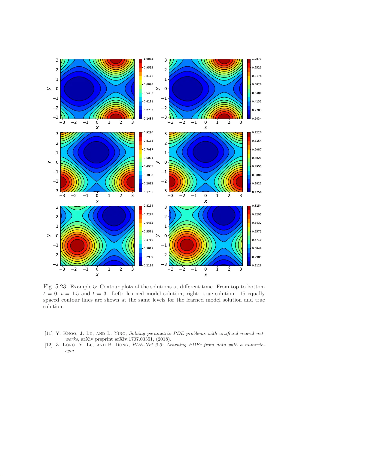 Data-Driven Deep Learning of Partial Differential Equations in Modal   Space