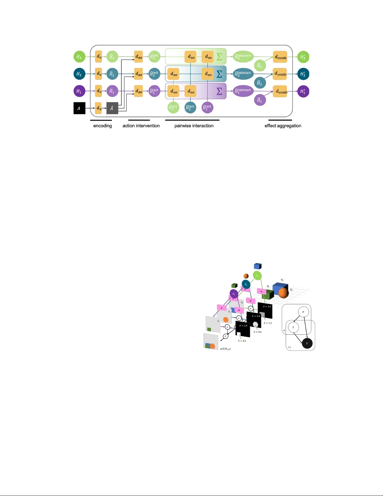 Entity Abstraction in Visual Model-Based Reinforcement Learning
