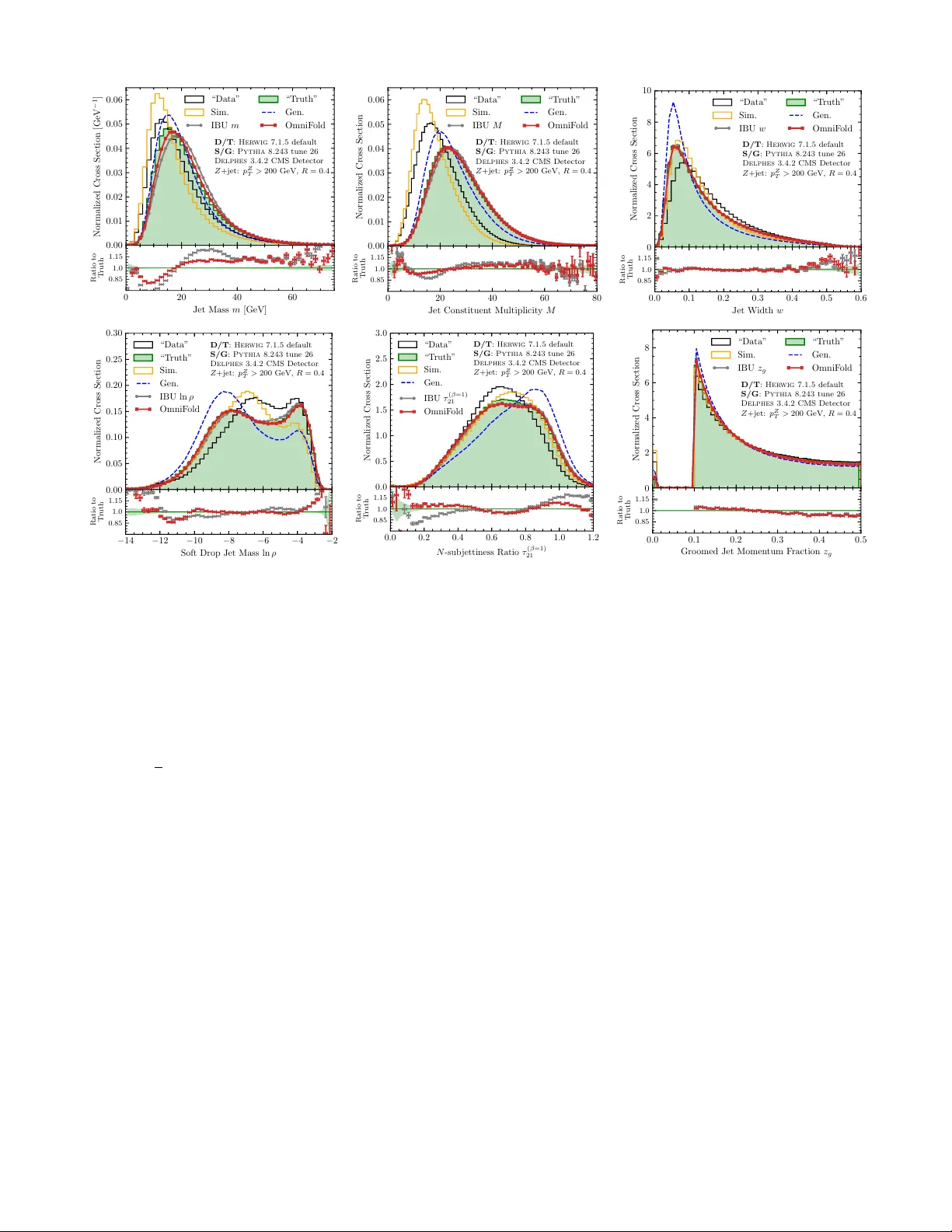 OmniFold: A Method to Simultaneously Unfold All Observables