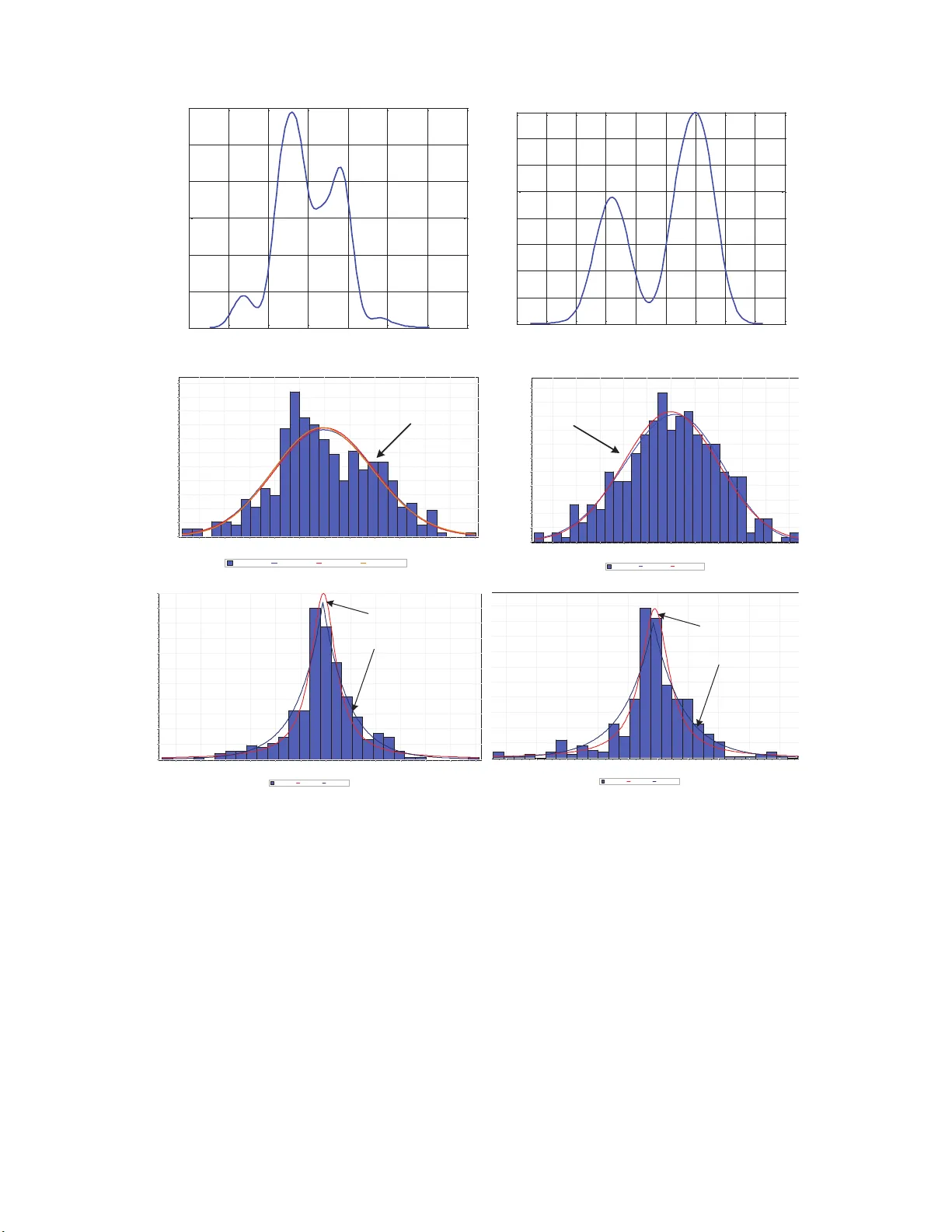 Robust Power System Dynamic State Estimator with Non-Gaussian   Measurement Noise: Part I--Theory