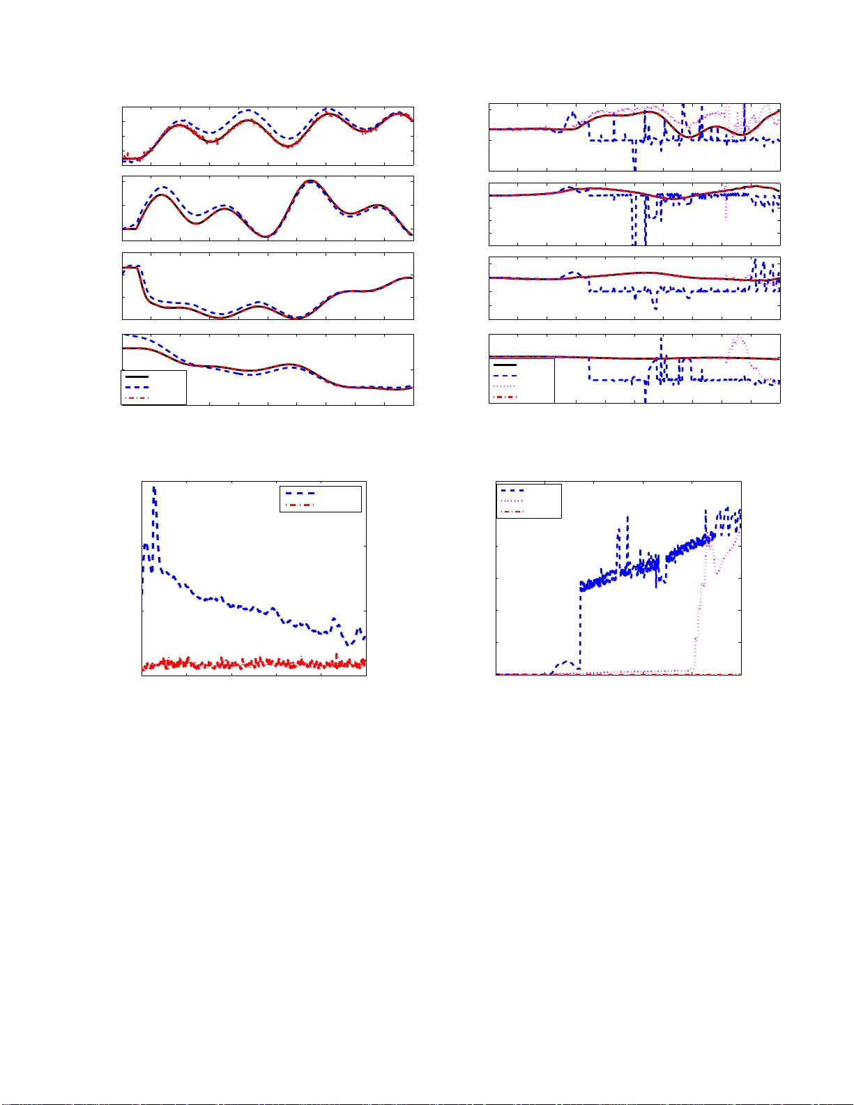 Robust Power System Dynamic State Estimator with Non-Gaussian   Measurement Noise: Part II--Implementation and Results