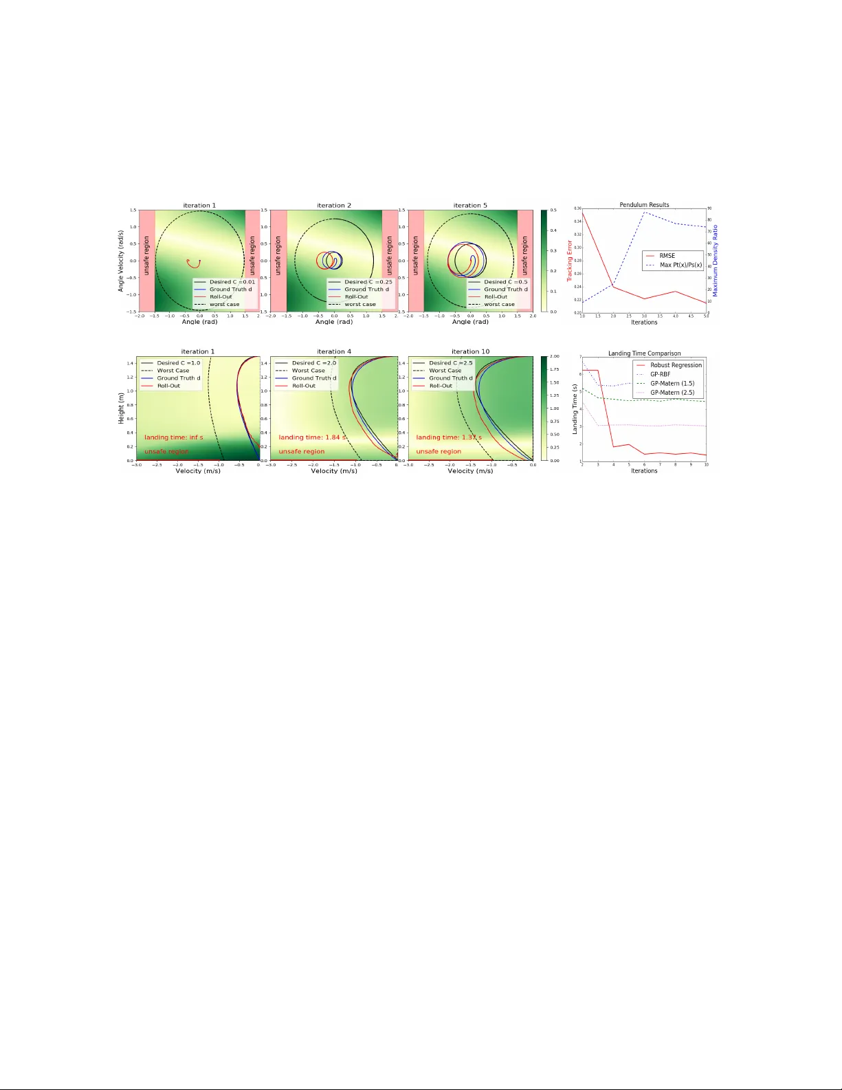Robust Regression for Safe Exploration in Control