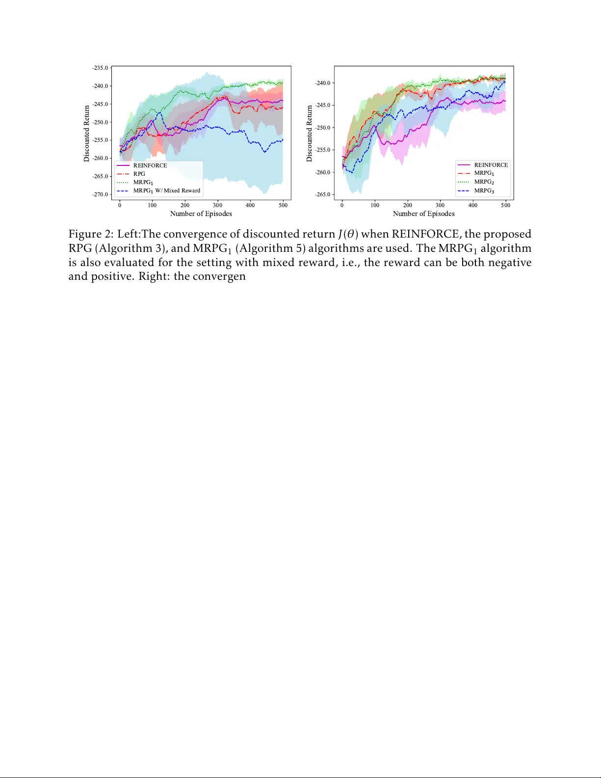 Global Convergence of Policy Gradient Methods to (Almost) Locally   Optimal Policies