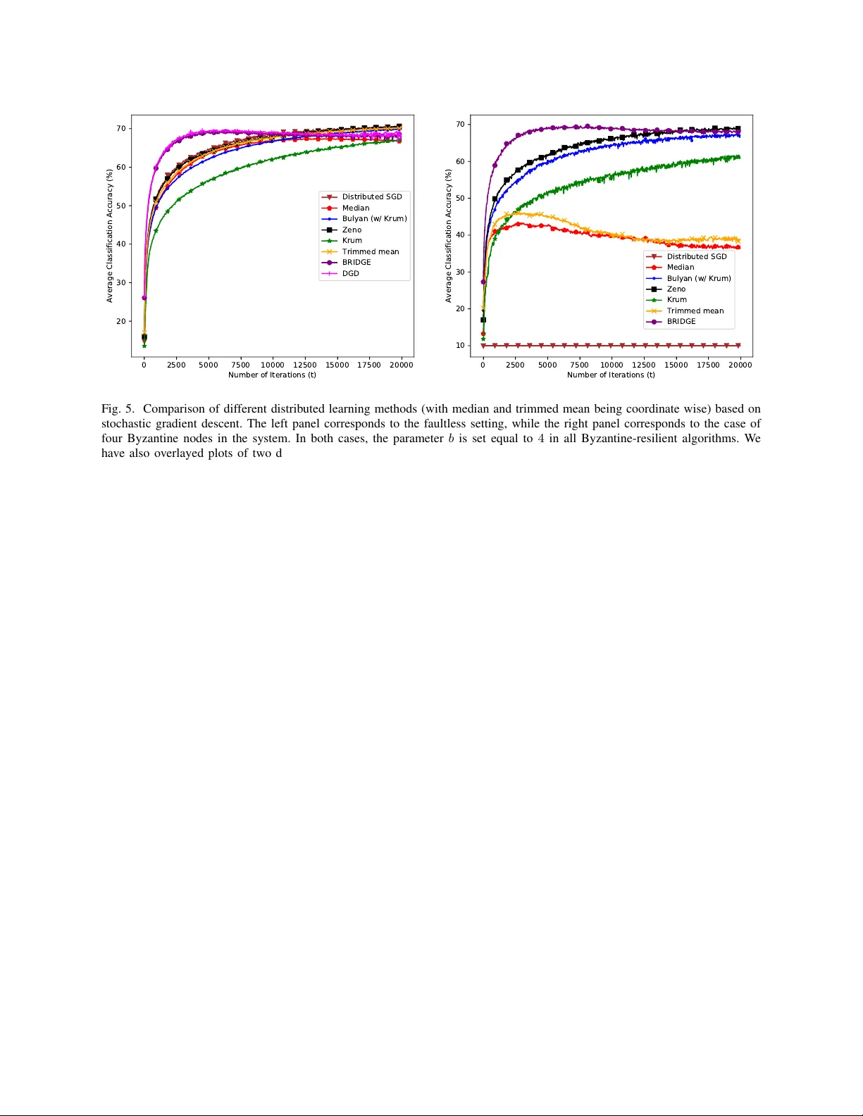 Adversary-resilient Distributed and Decentralized Statistical Inference   and Machine Learning: An Overview of Recent Advances Under the Byzantine   Threat Model