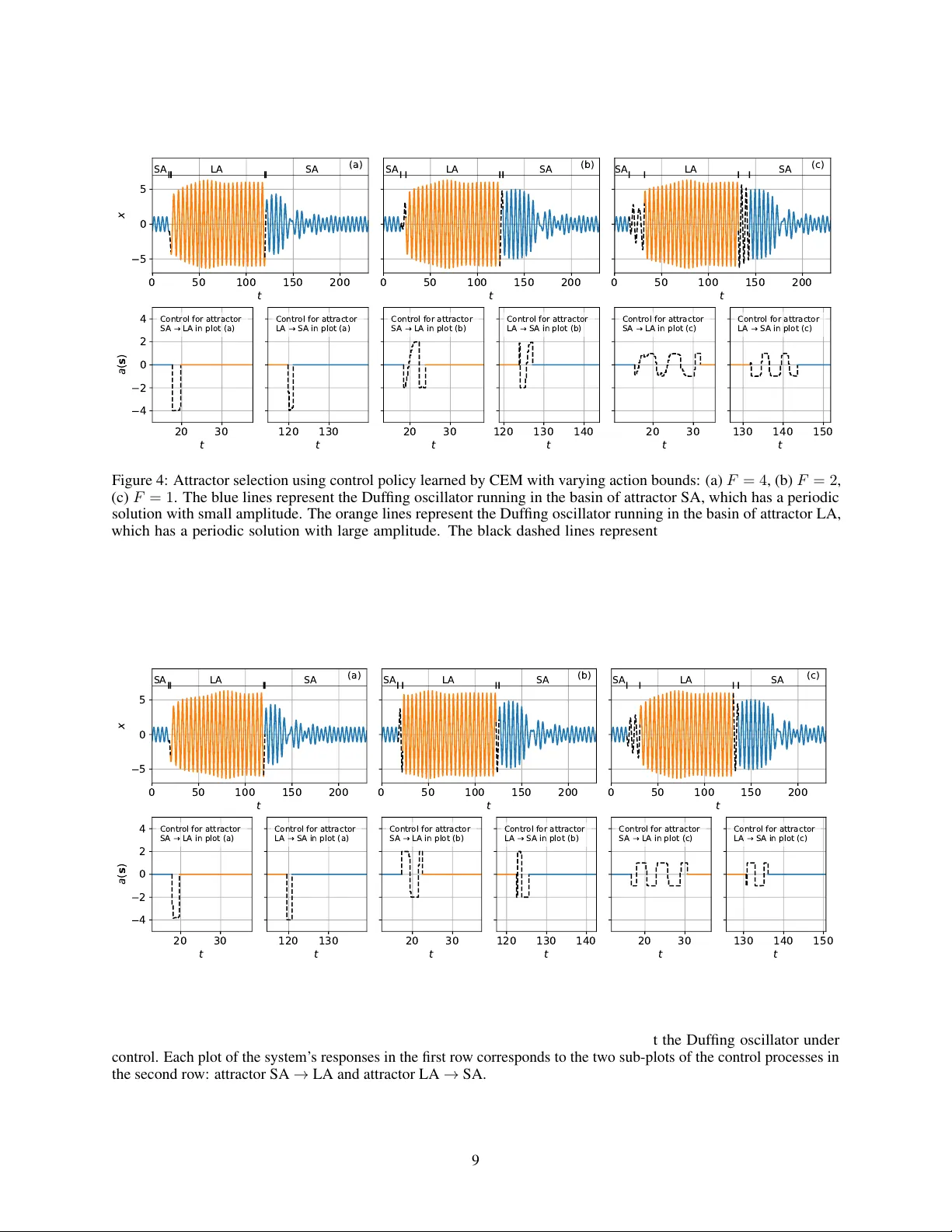 Constrained Attractor Selection Using Deep Reinforcement Learning