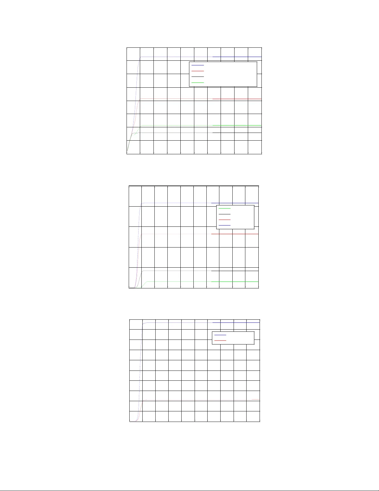 Luenberger-Type Cubic Observers for State Estimation of Linear Systems