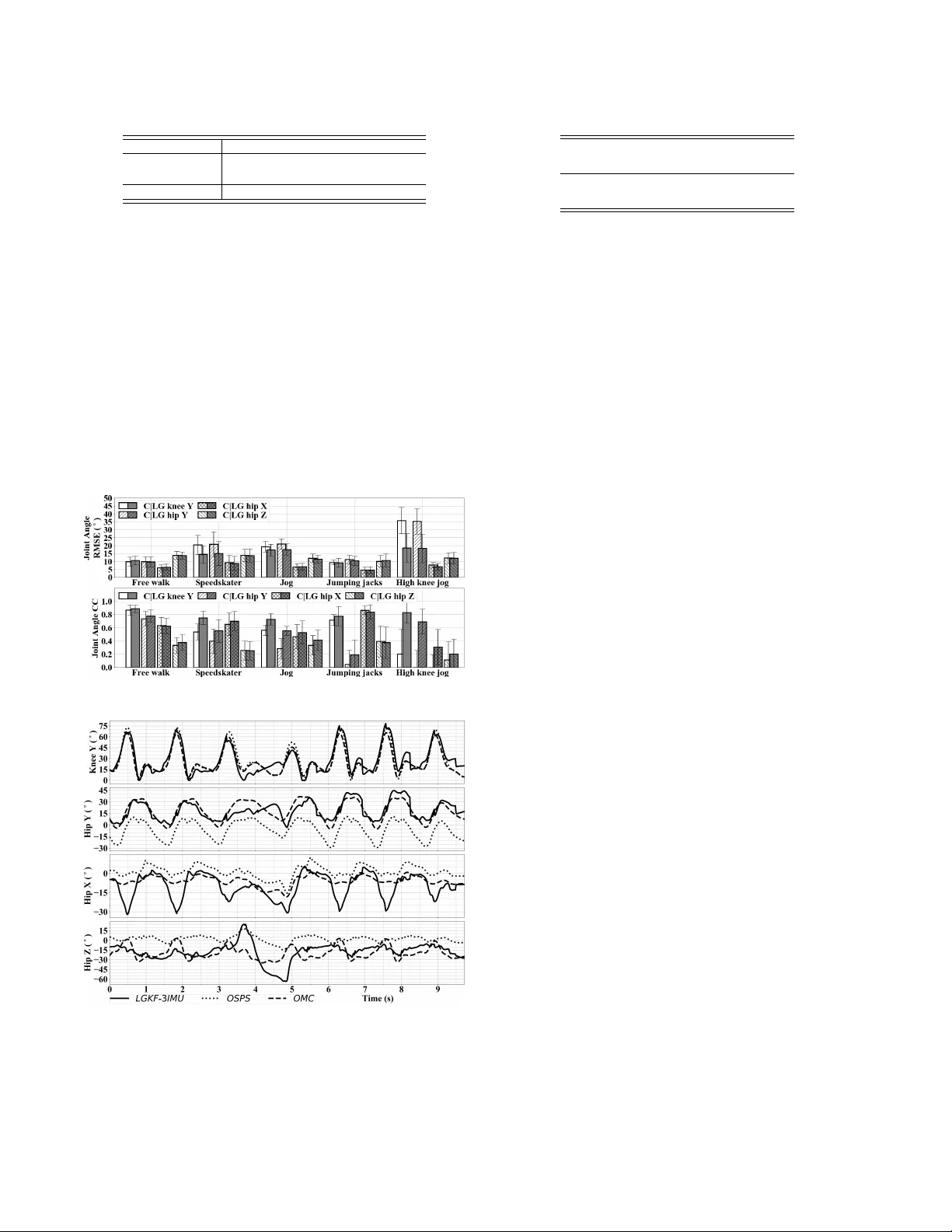 Estimating Lower Limb Kinematics using a Lie Group Constrained EKF and a   Reduced Wearable IMU Count