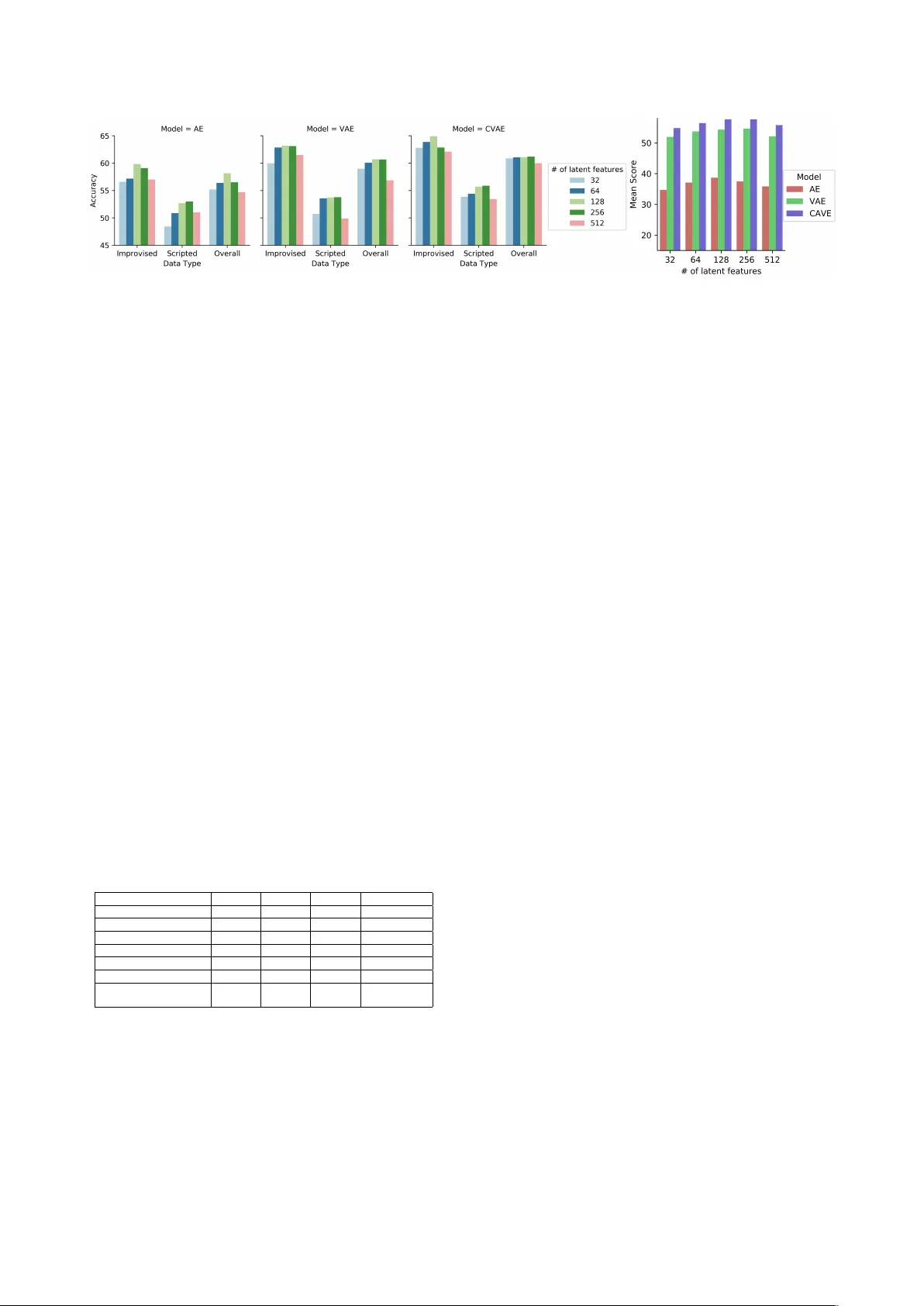 Variational Autoencoders for Learning Latent Representations of Speech   Emotion: A Preliminary Study