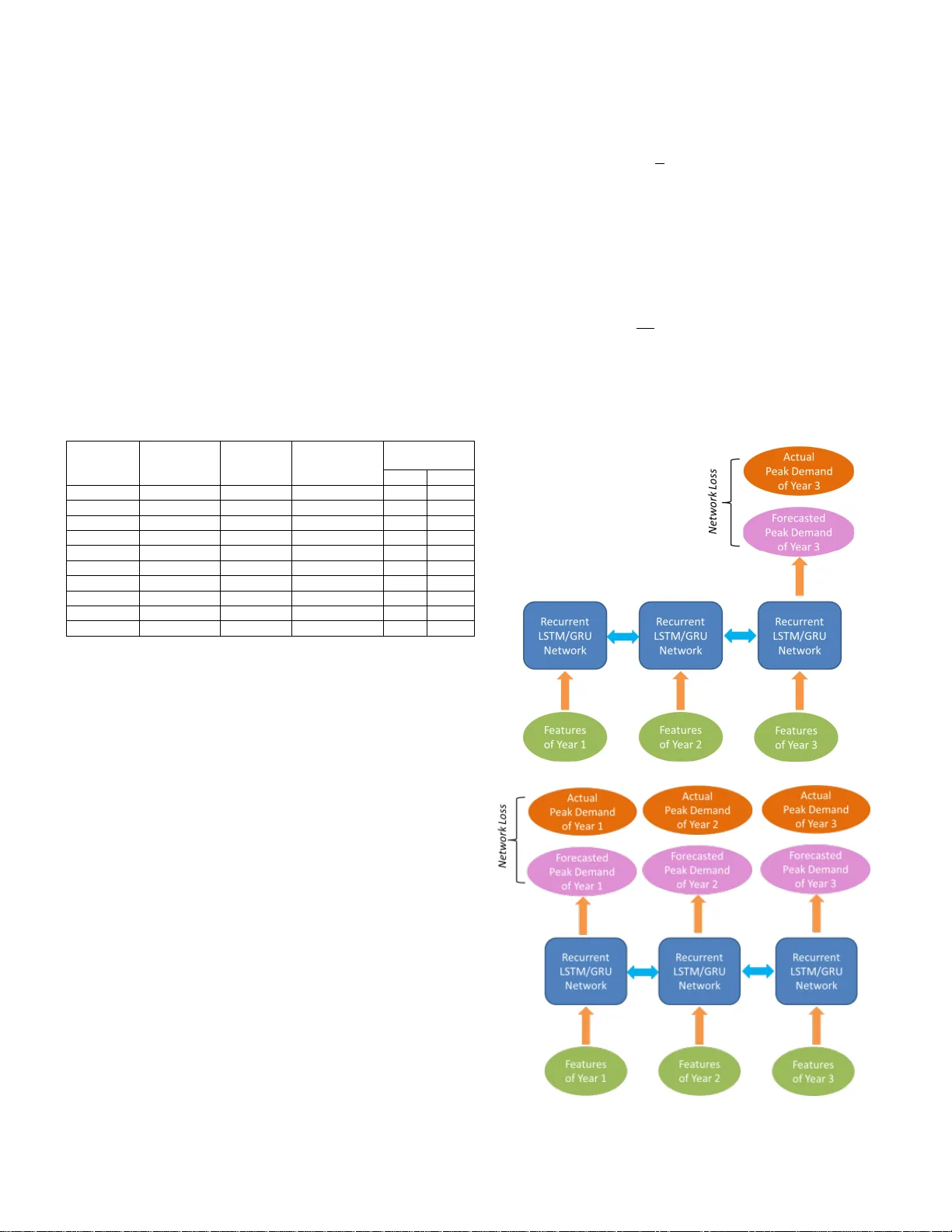 A Hybrid Distribution Feeder Long-Term Load Forecasting Method Based on   Sequence Prediction