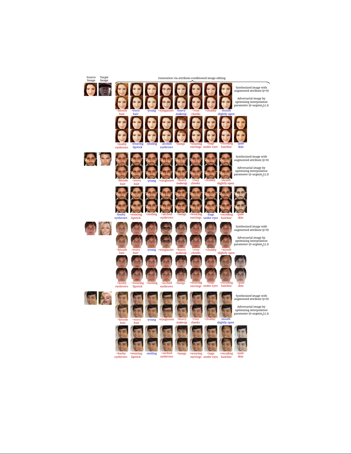 SemanticAdv: Generating Adversarial Examples via Attribute-conditional   Image Editing