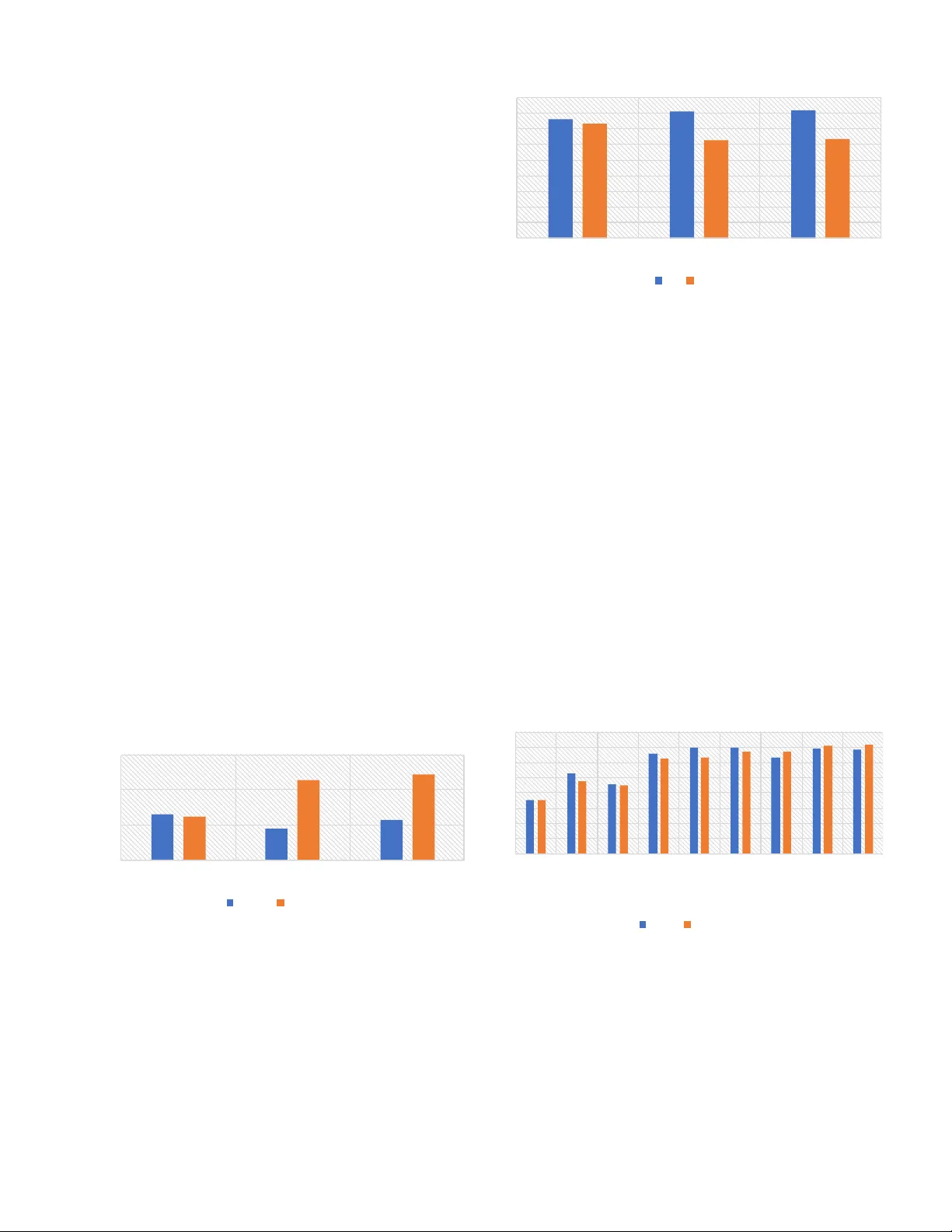 ArduCode: Predictive Framework for Automation Engineering