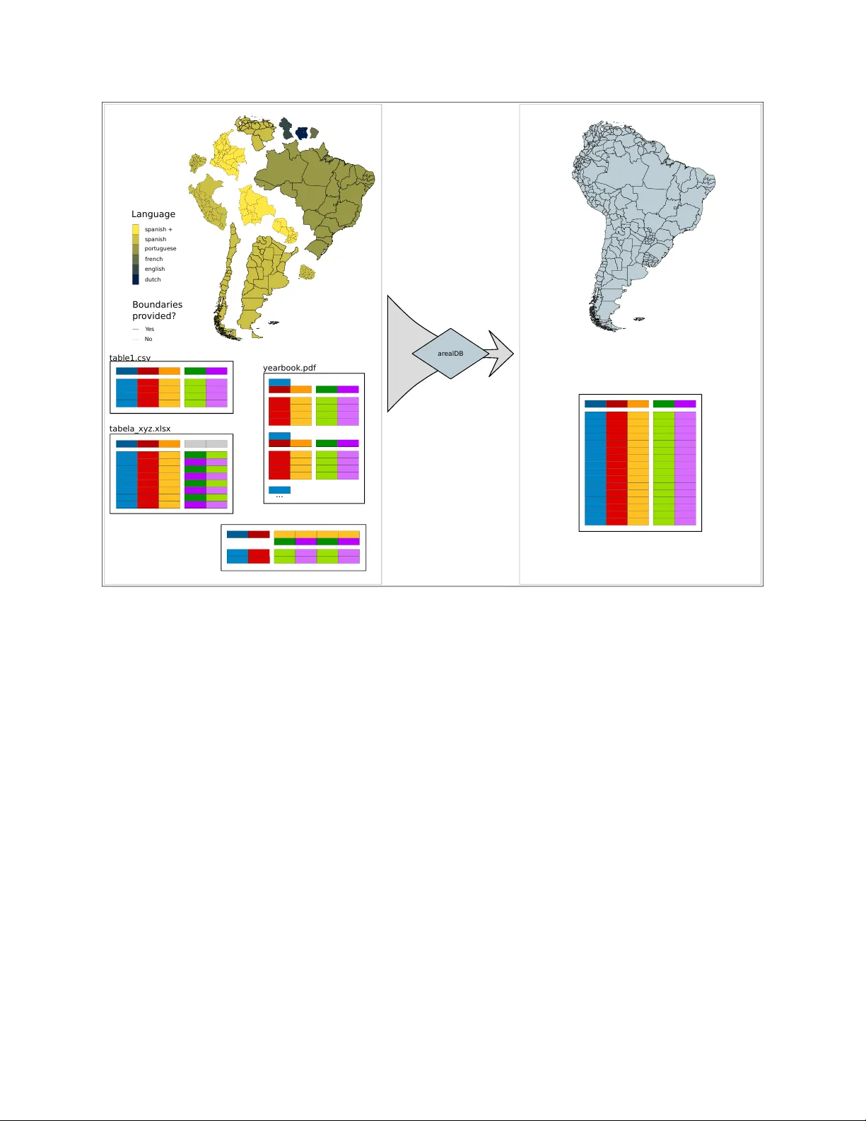 Harmonise and integrate heterogeneous areal data with the R package   arealDB