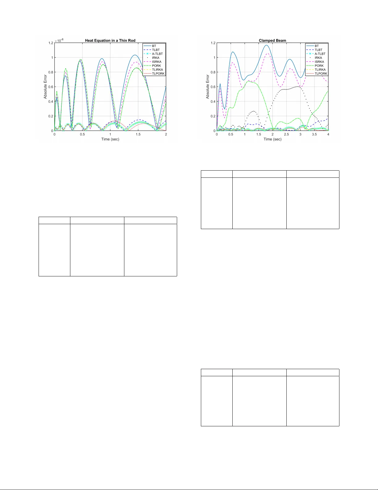 Time-limited pseudo-optimal H$_2$-model order reduction