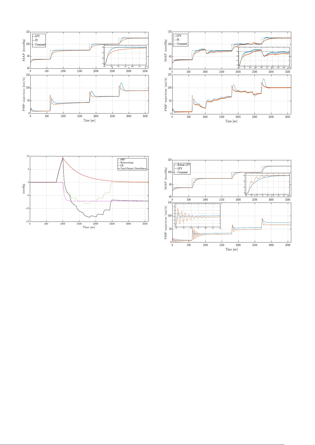 Robust delay-dependent LPV output-feedback blood pressure control with   real-time Bayesian estimation