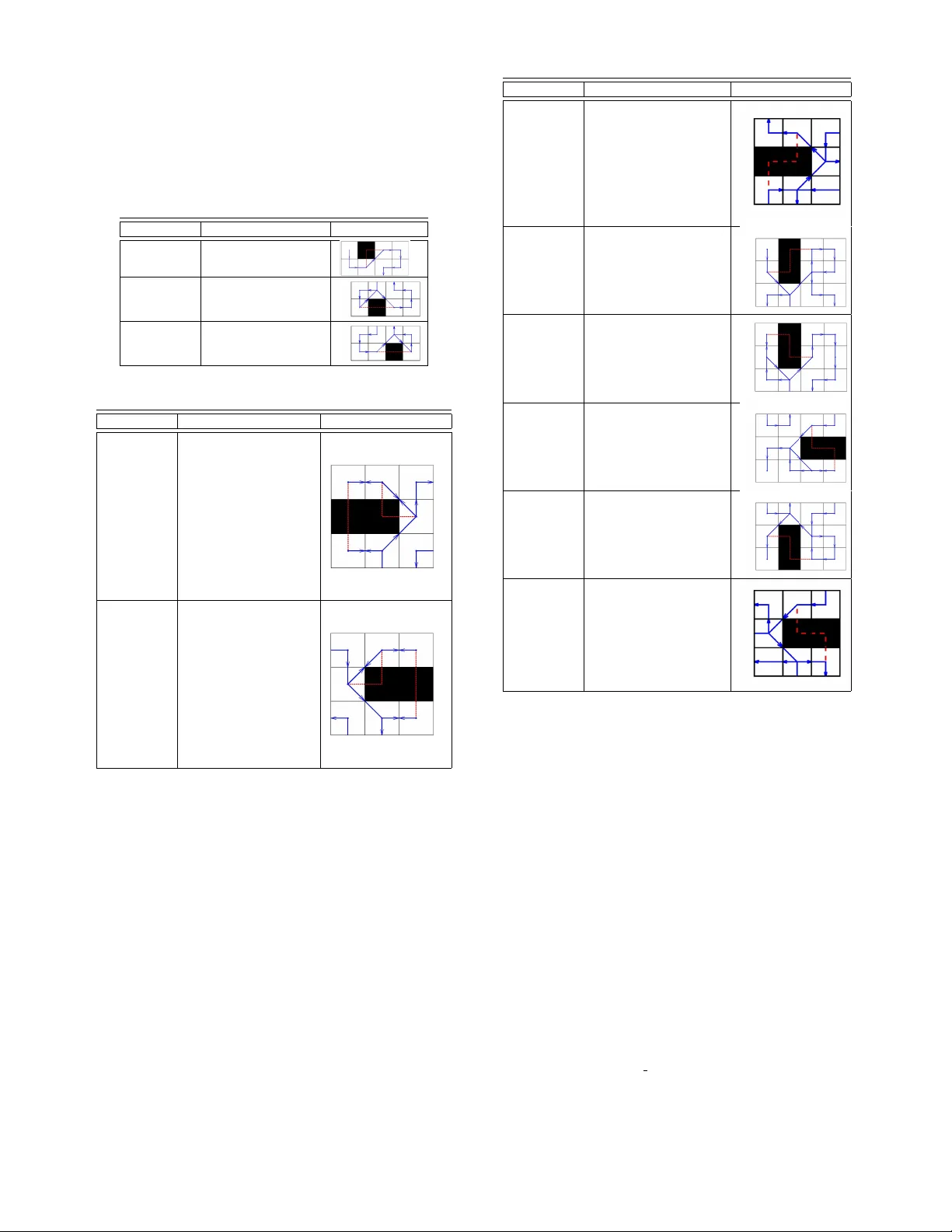 Modification of Hilberts Space-Filling Curve to Avoid Obstacles: A   Robotic Path-Planning Strategy