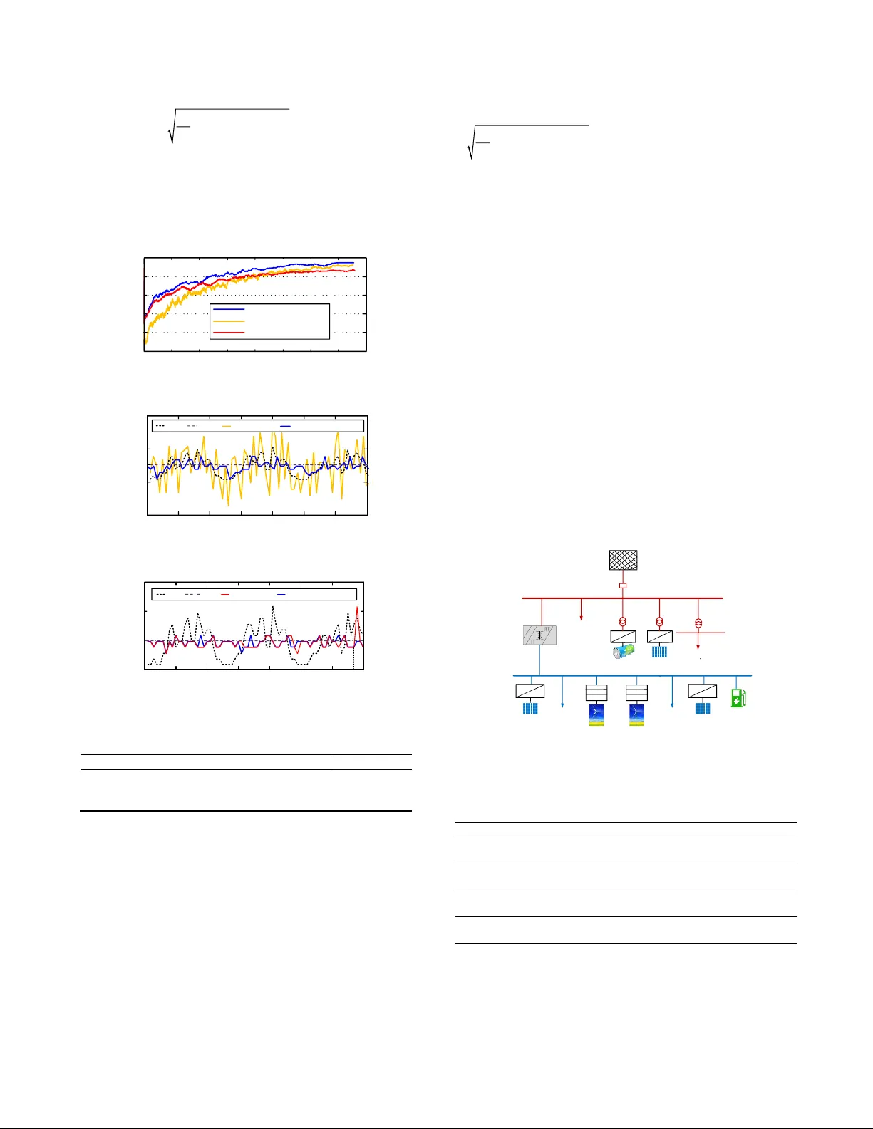 Stochastic Dispatch of Energy Storage in Microgrids: An Augmented   Reinforcement Learning Approach