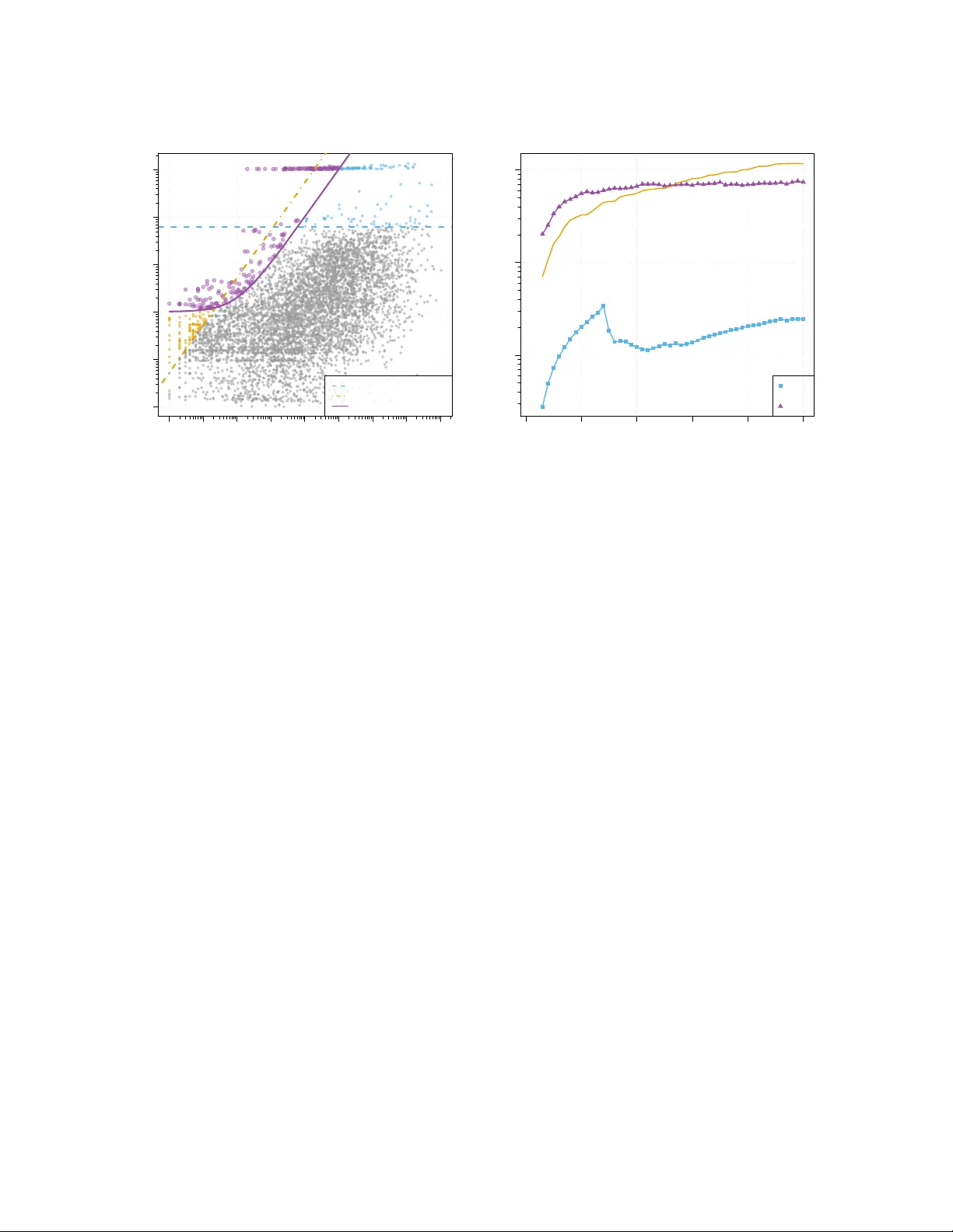 Targeted sampling from massive block model graphs with personalized   PageRank
