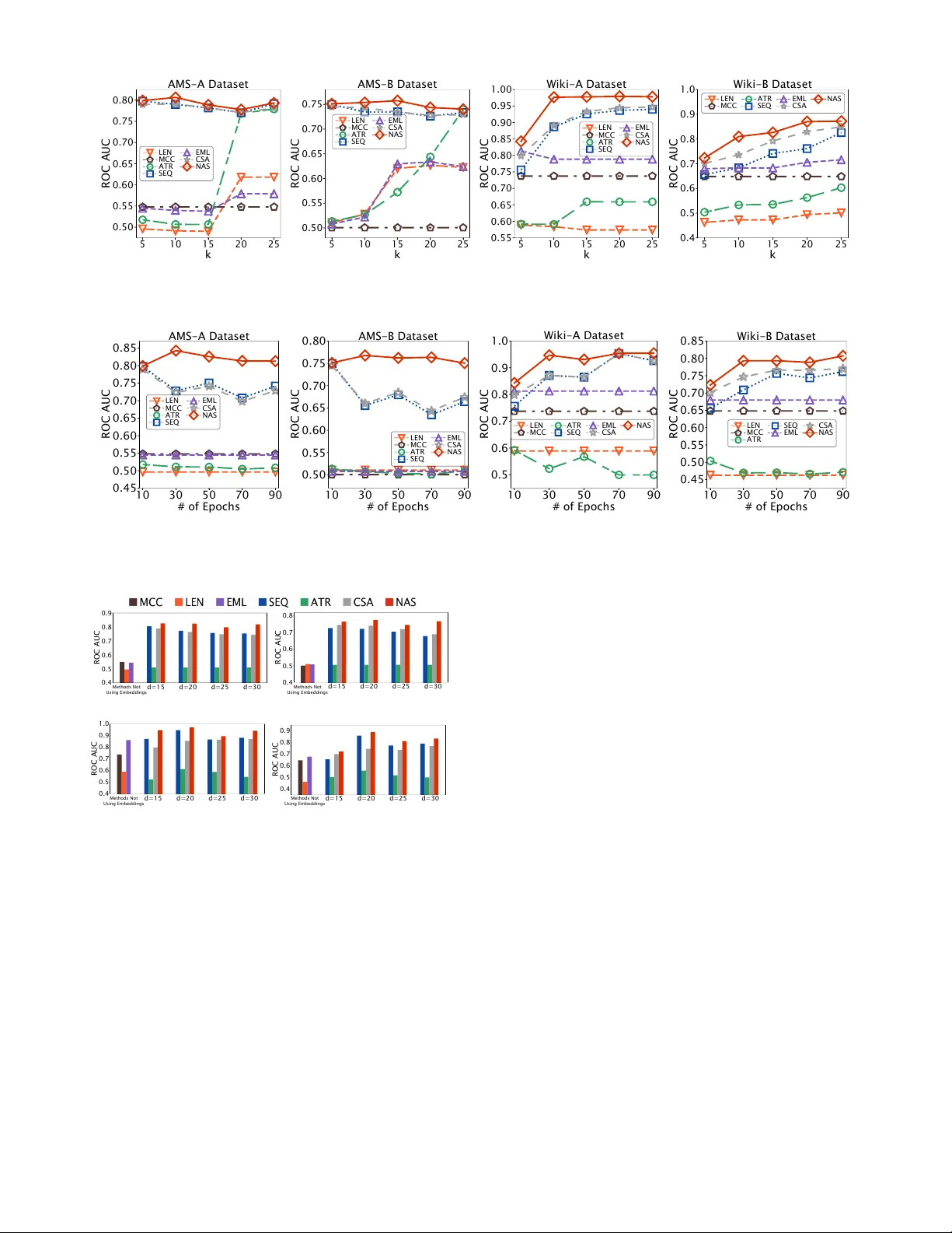 Attributed Sequence Embedding