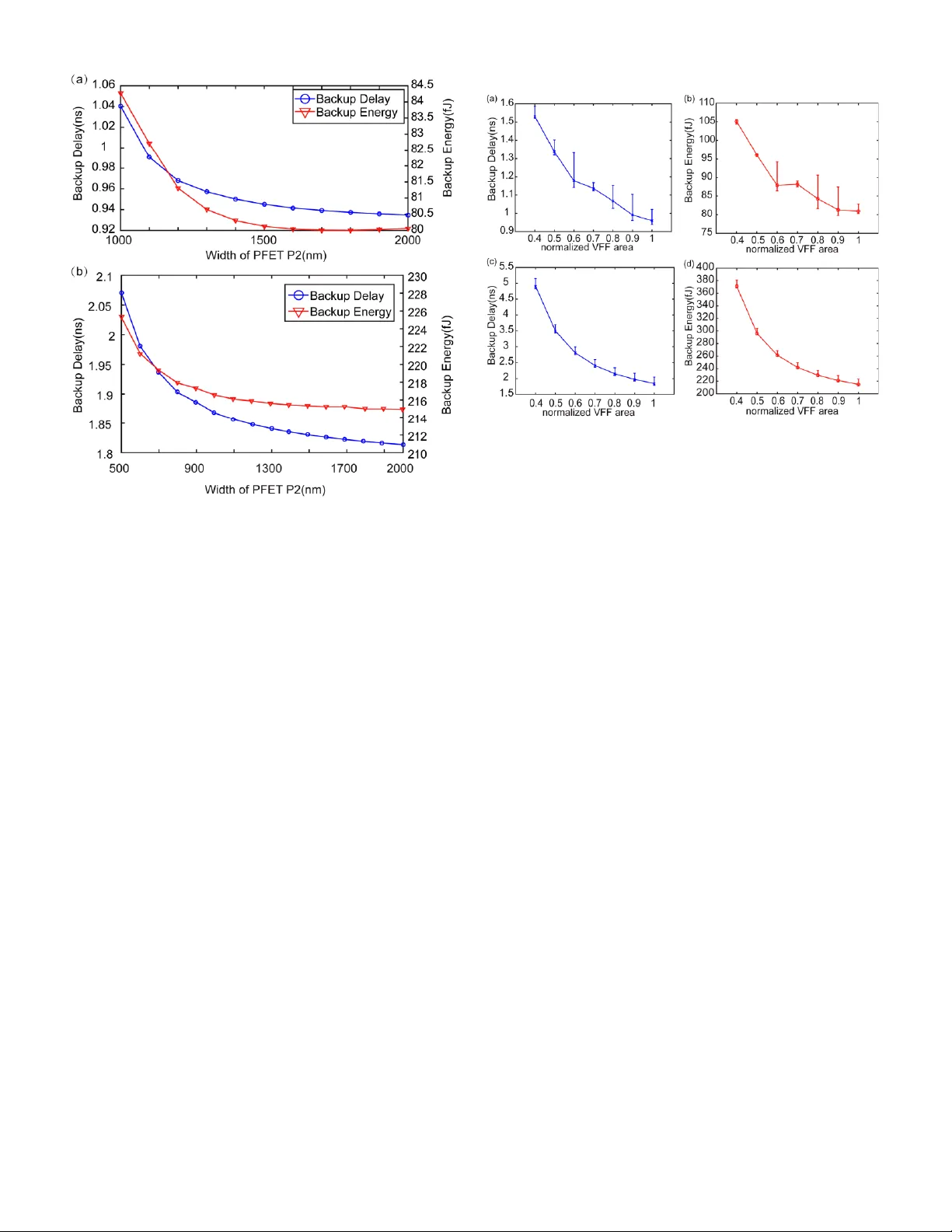 Erase-hidden and Drivability-improved Magnetic Non-Volatile Flip-Flops   with NAND-SPIN Devices