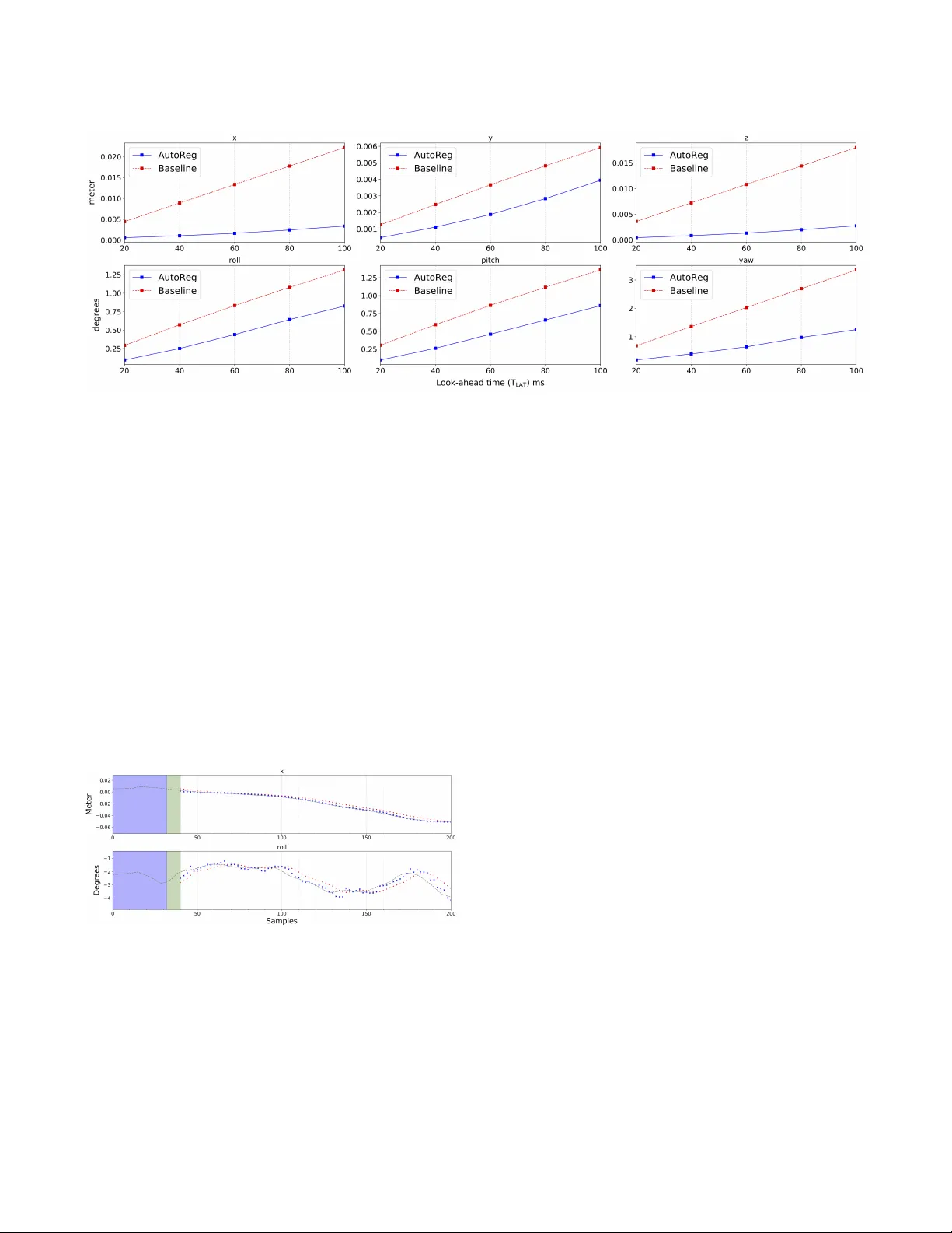 Low-latency Cloud-based Volumetric Video Streaming Using Head Motion   Prediction
