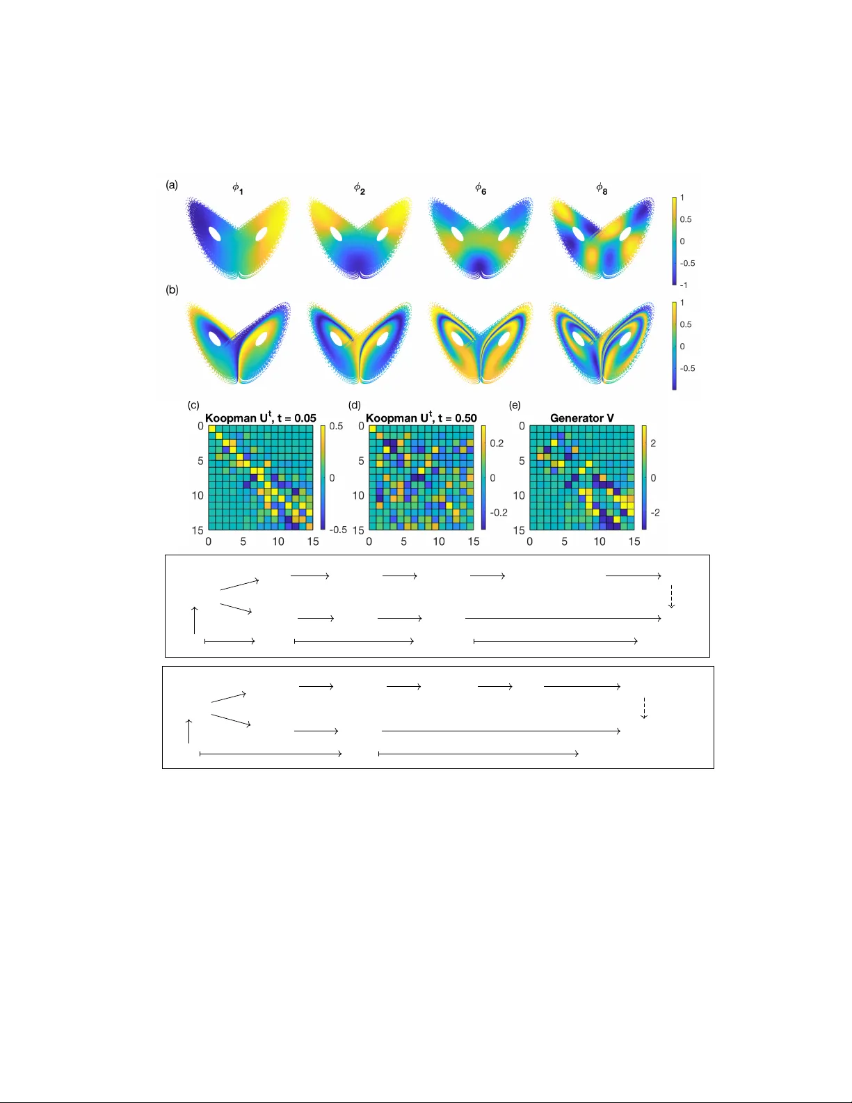 Bridging data science and dynamical systems theory