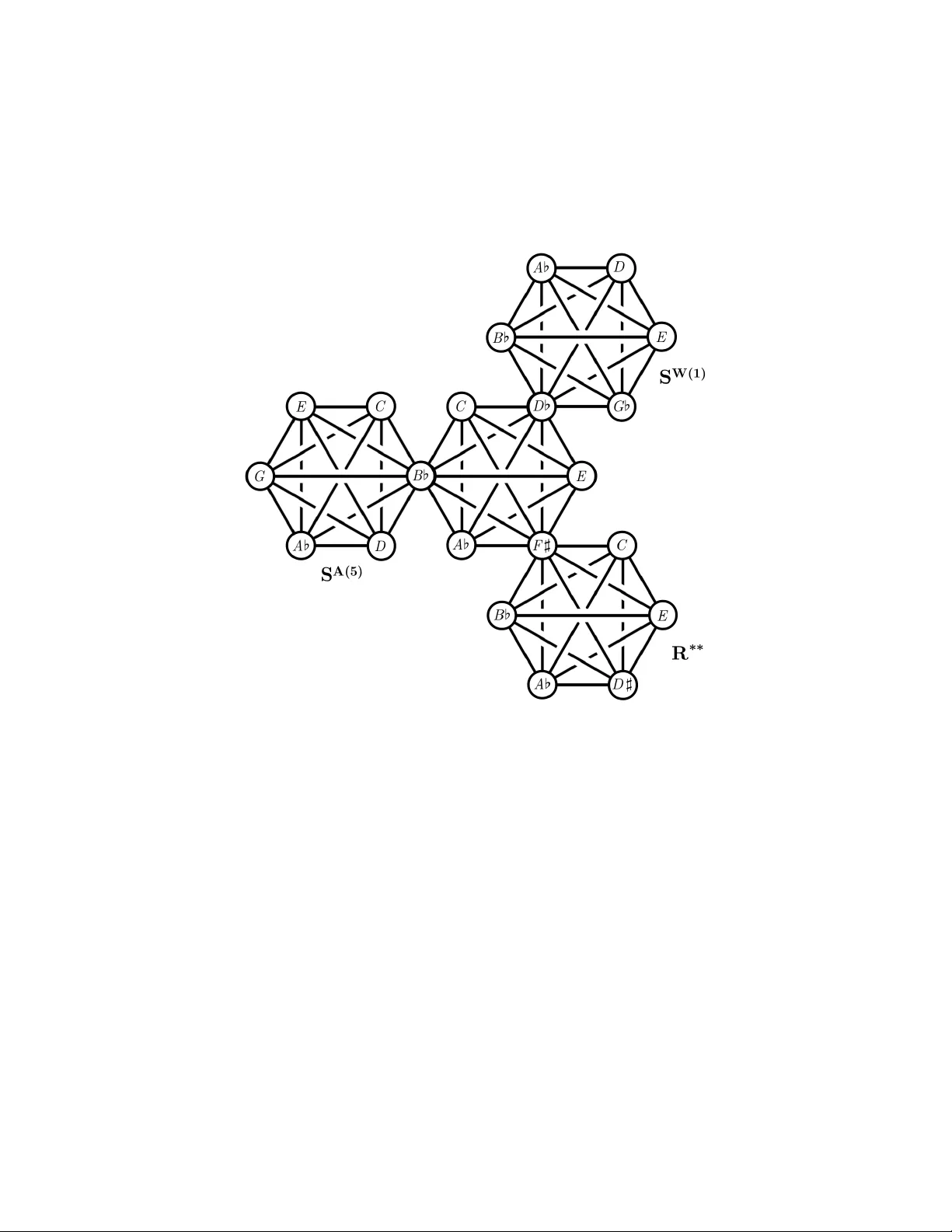 A 5-Dimensional Tonnetz for Nearly Symmetric Hexachords