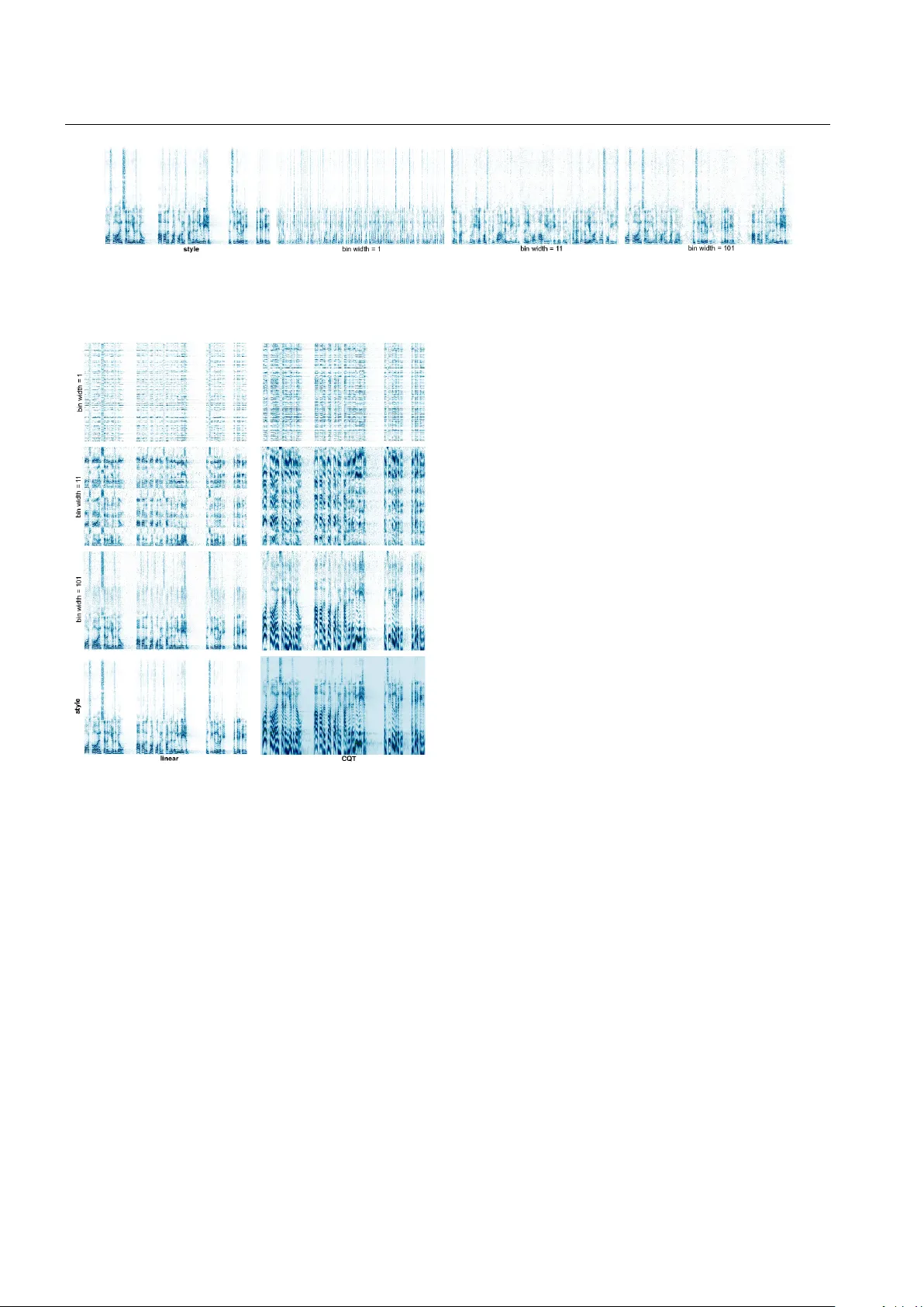 Applying Visual Domain Style Transfer and Texture Synthesis Techniques   to Audio - Insights and Challenges