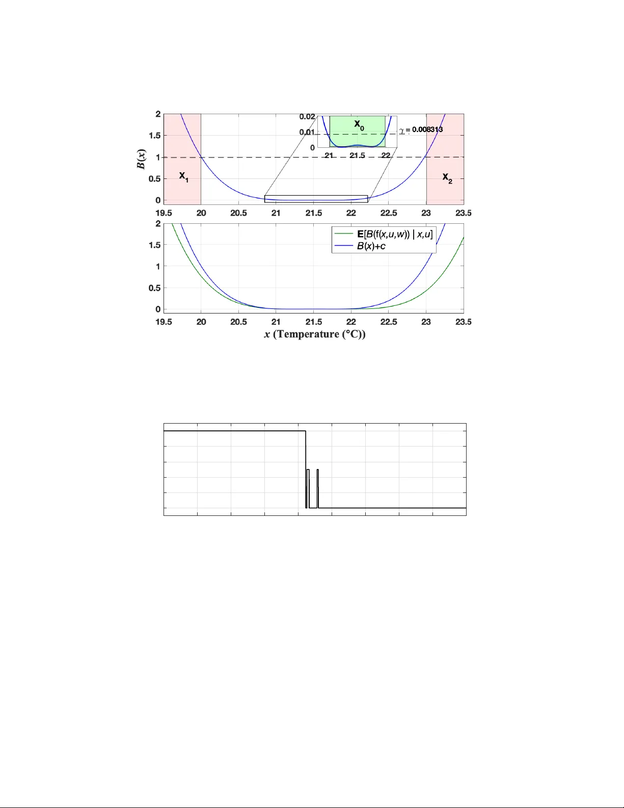 Formal Synthesis of Stochastic Systems via Control Barrier Certificates