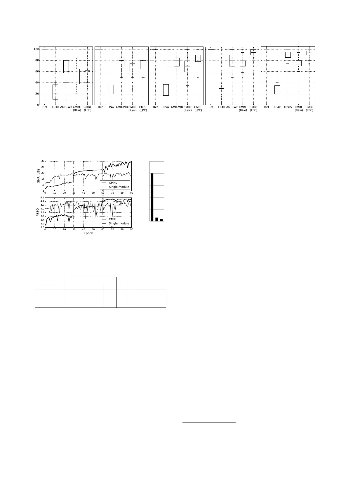 Cascaded Cross-Module Residual Learning towards Lightweight End-to-End   Speech Coding