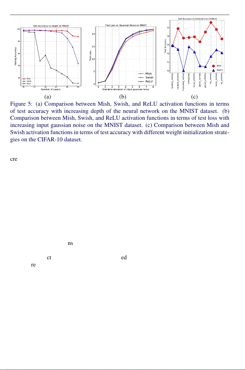 Mish: A Self Regularized Non-Monotonic Activation Function