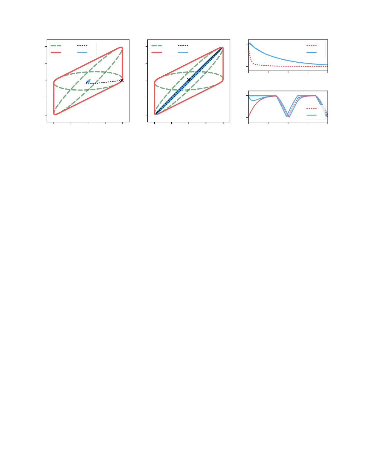 Robust Estimator-Based Safety Verification: A Vector Norm Approach