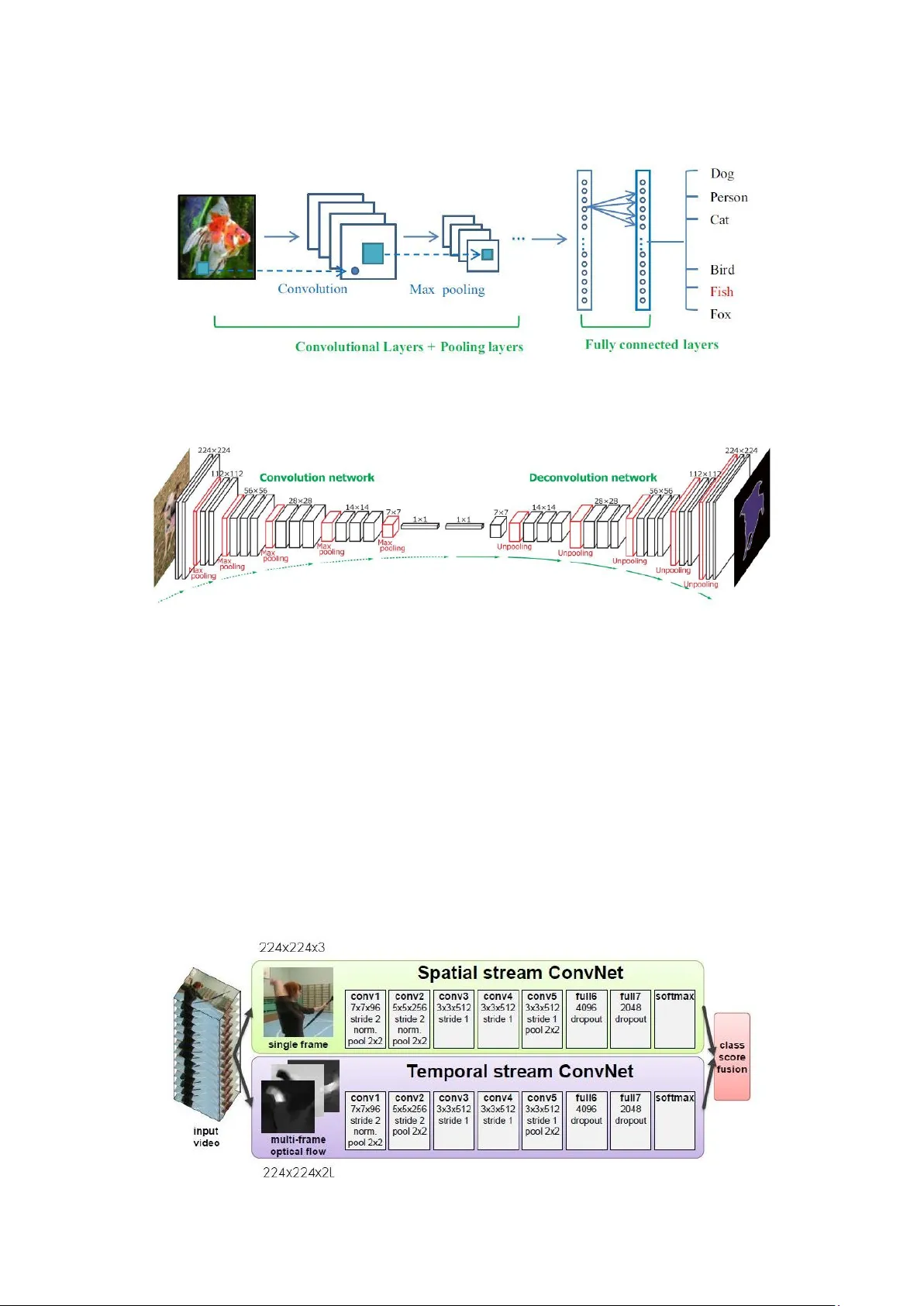Medical Image Registration Using Deep Neural Networks: A Comprehensive   Review