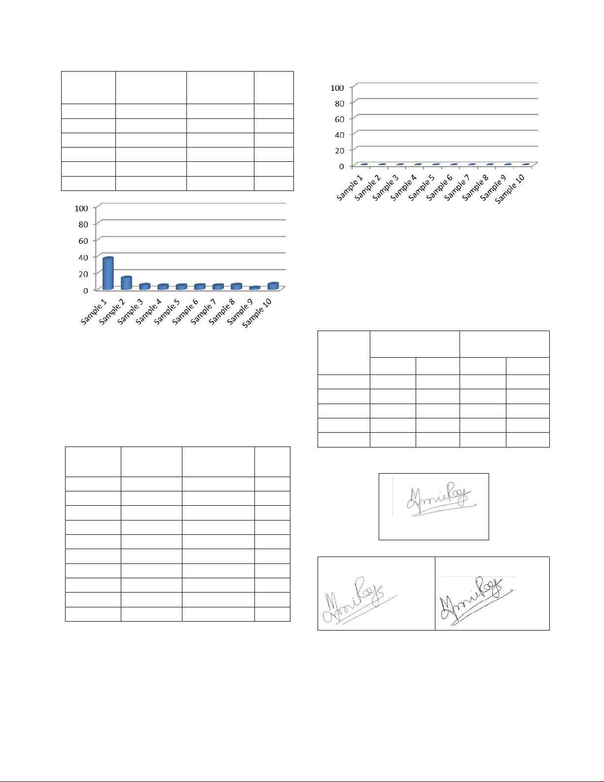 Rotation, Scaling and Translation Analysis of Biometric Signature   Templates