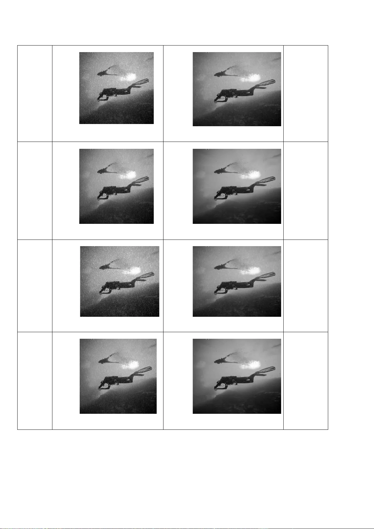 Image denosing in underwater acoustic noise using discrete wavelet   transform with different noise level estimation