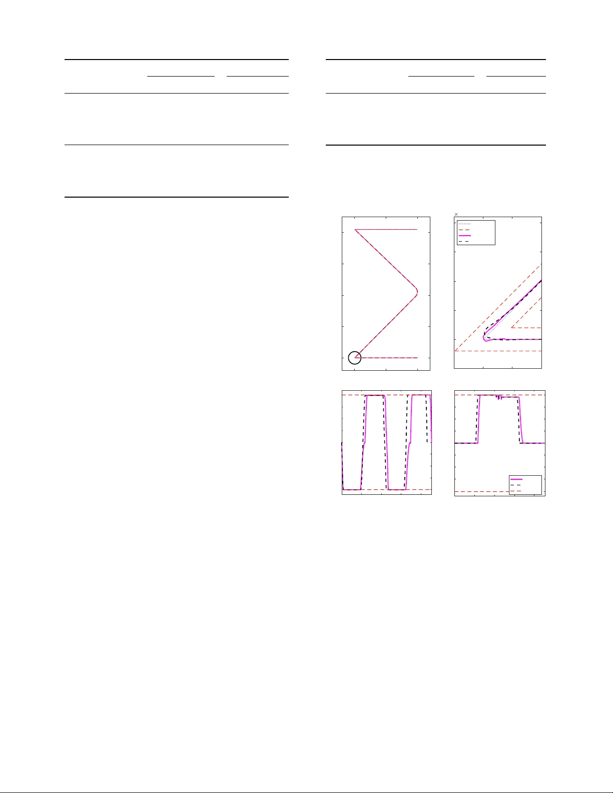 Real-Time Predictive Control for Precision Machining