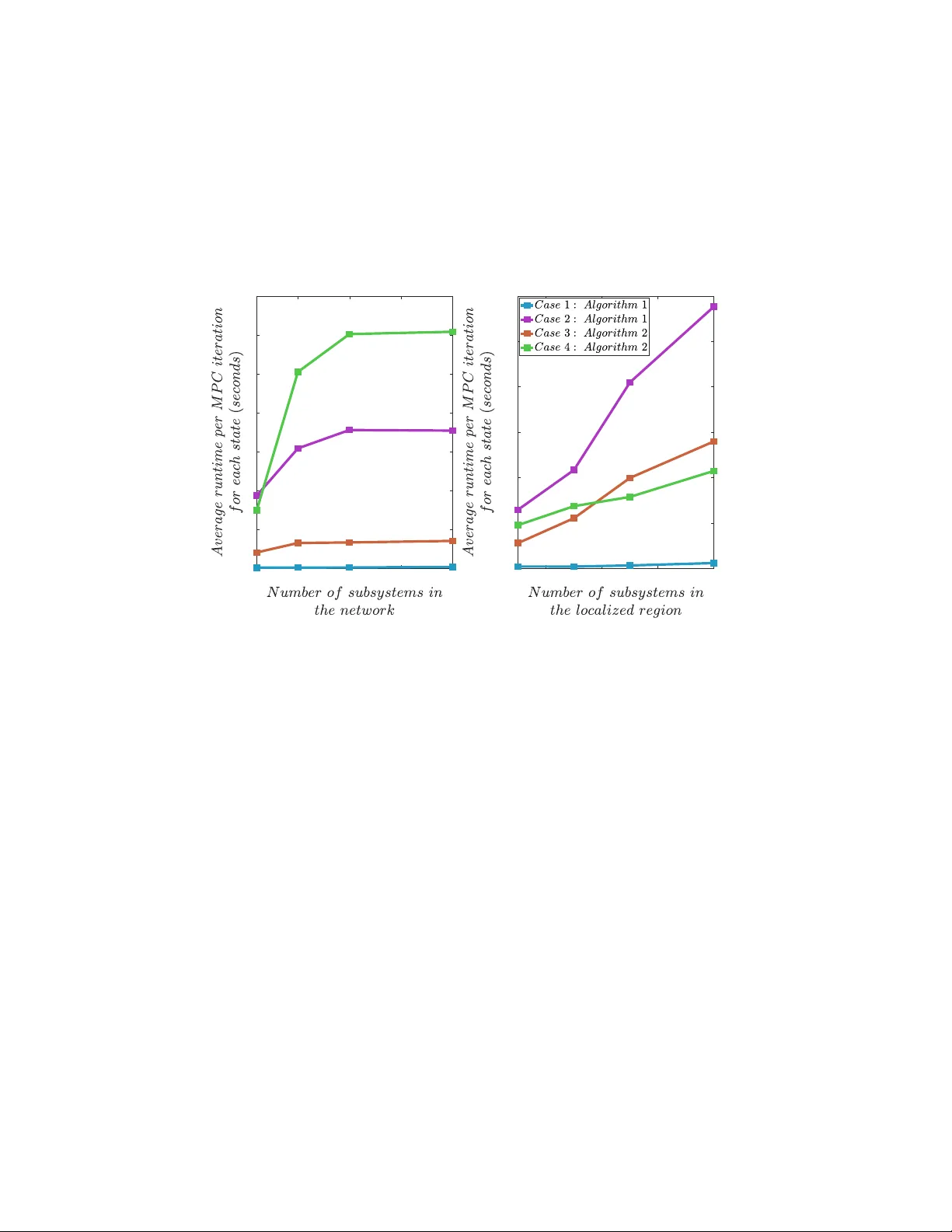 Distributed and Localized Model Predictive Control via System Level   Synthesis