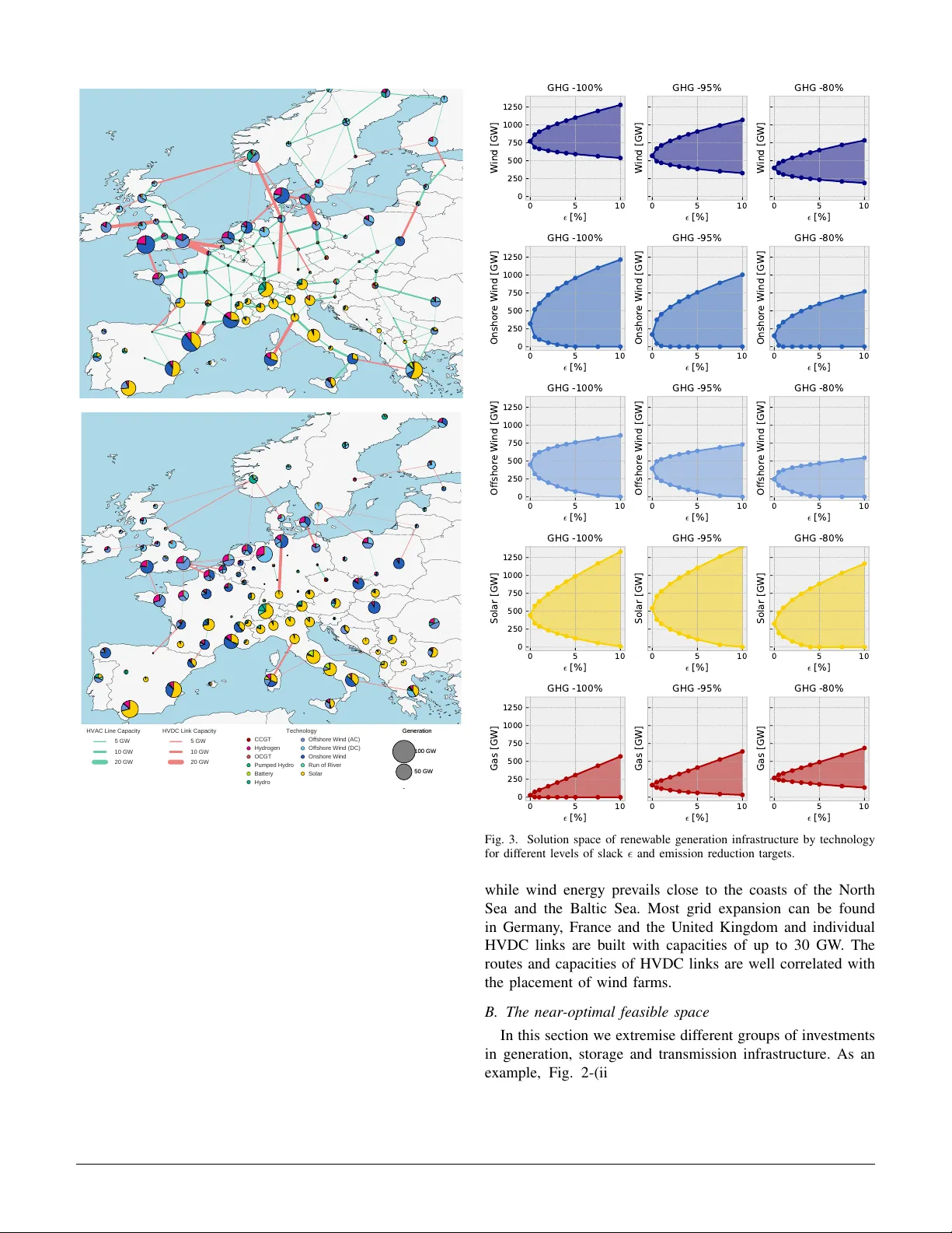 The Near-Optimal Feasible Space of a Renewable Power System Model