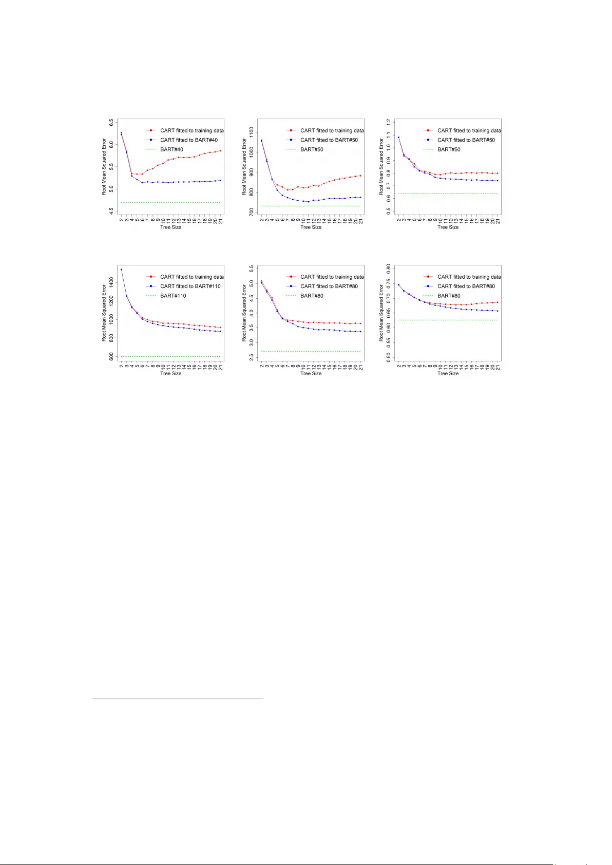 A Decision-Theoretic Approach for Model Interpretability in Bayesian   Framework